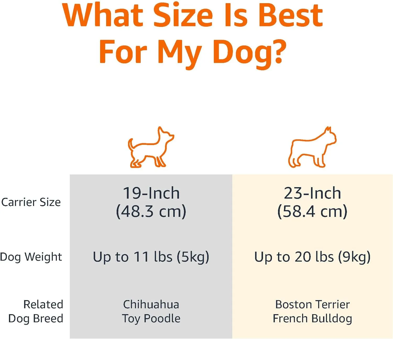 - 2-Door Top-Load Hard-Sided Dogs, Cats Pet Travel Carrier, Gray & Blue, 22.8"L X 15.0"W X 13.0"H