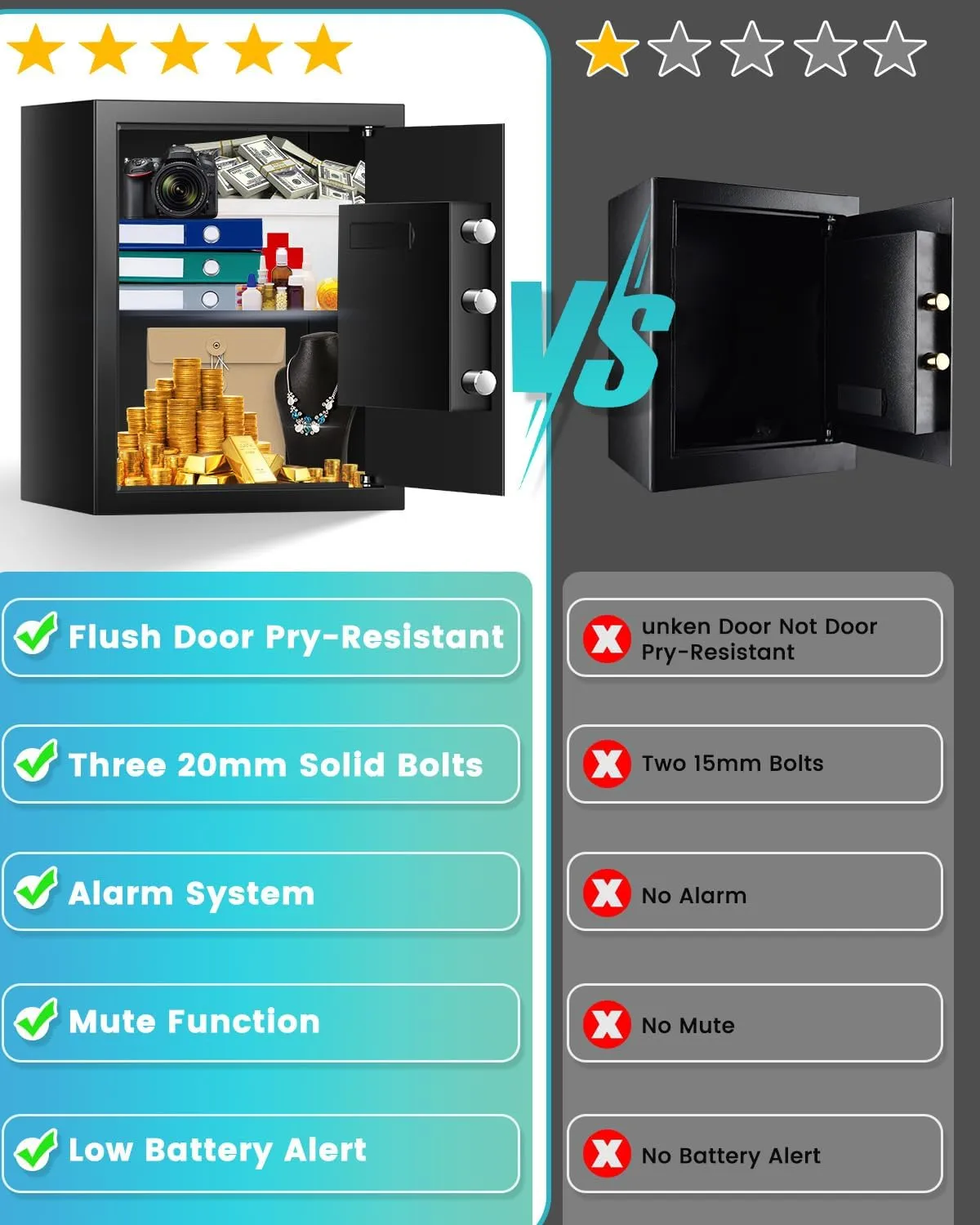 2.7 Cuft Safe Box, Home Safe with Fireproof Waterproof Bag, Anti-Theft Digital Security Lock Box with Smart Alert System, Removable Shelf, Mute Function, Personal Document Safes for Money Jewelry