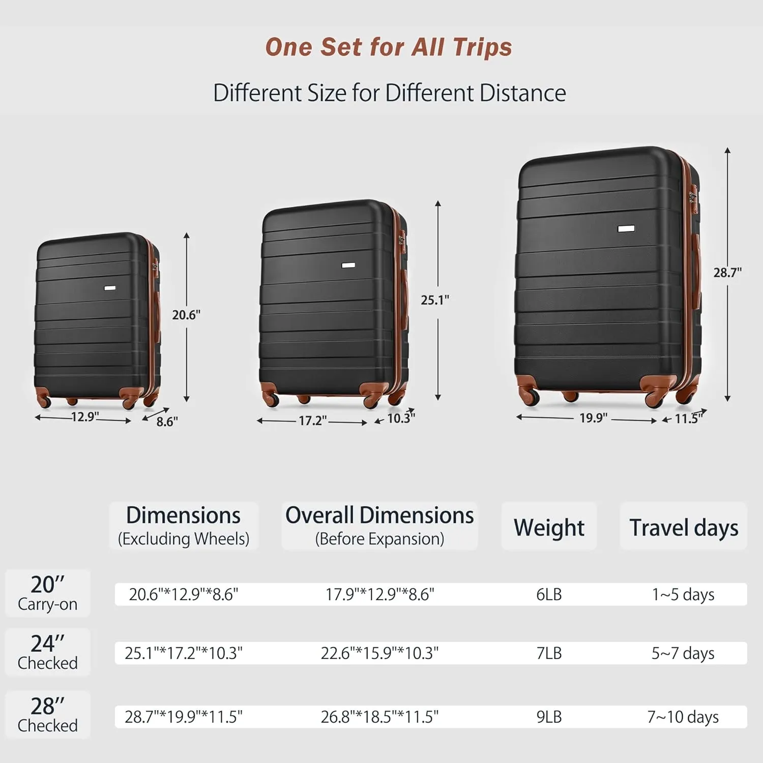 4-Piece Luggage Set with Spinner Wheels & TSA Lock - 20" 24" 28" ABS Hard Shell Suitcases   Travel Bag, Lightweight Durable Checked & Carry On Luggage Suitcase Set for Men Women (Black Brown)