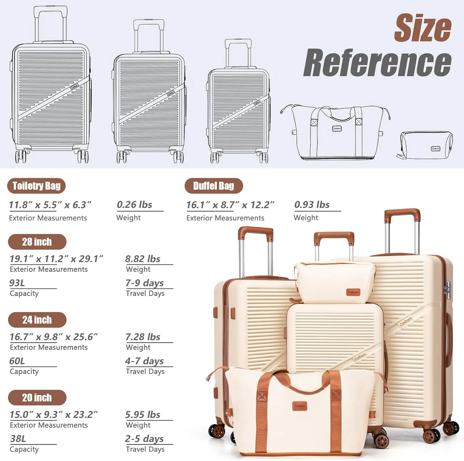 5 Piece Luggage Sets with Spinner Wheels, Hardshell ABS Suitcase Set with Tsa Lock, Lightweight Hardside Waterproof Travel Suitcases for Men Women, HazeBlue (20"/24"/28")