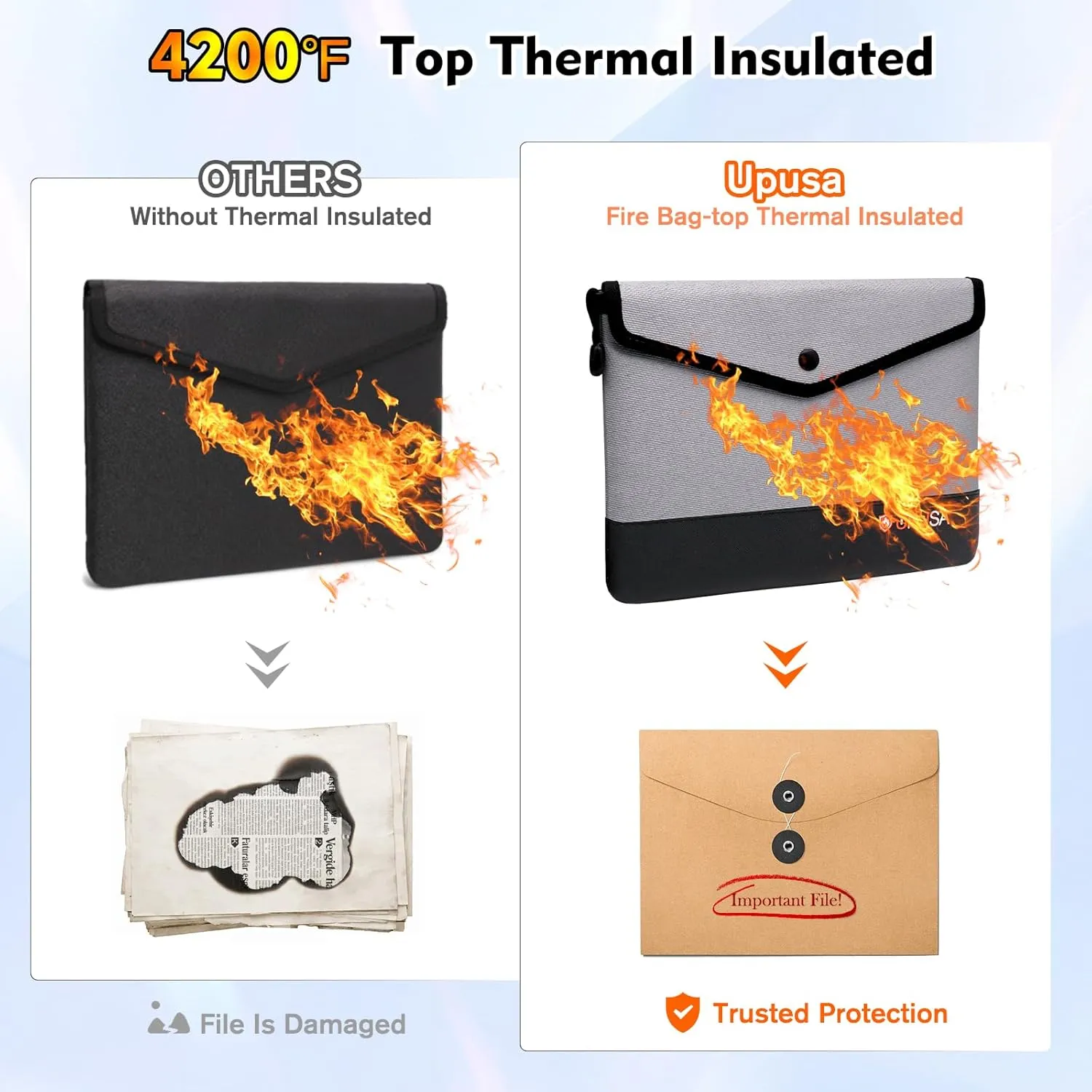 5200℉ Fireproof Document Bag Waterproof with Heat Insulated,Money Bag for Important Documents and Valuables,Passport Holder 11" X 7.7"(Grey)