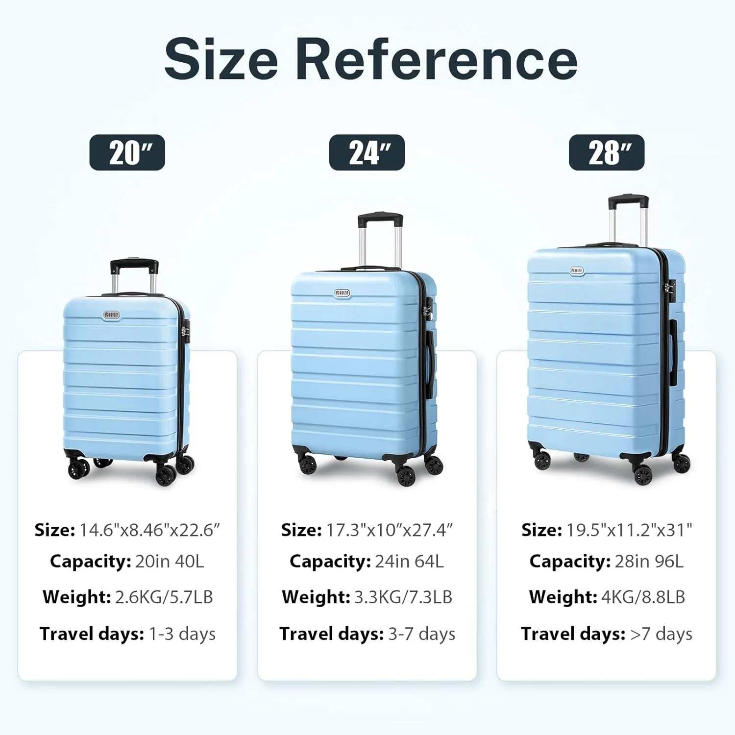 AnyZip Luggage Sets 3 Piece PC ABS Hardshell Lightweight Suitcases for Travelling with 4 Universal Wheels TSA Lock Carry on luggage Baby Blue
