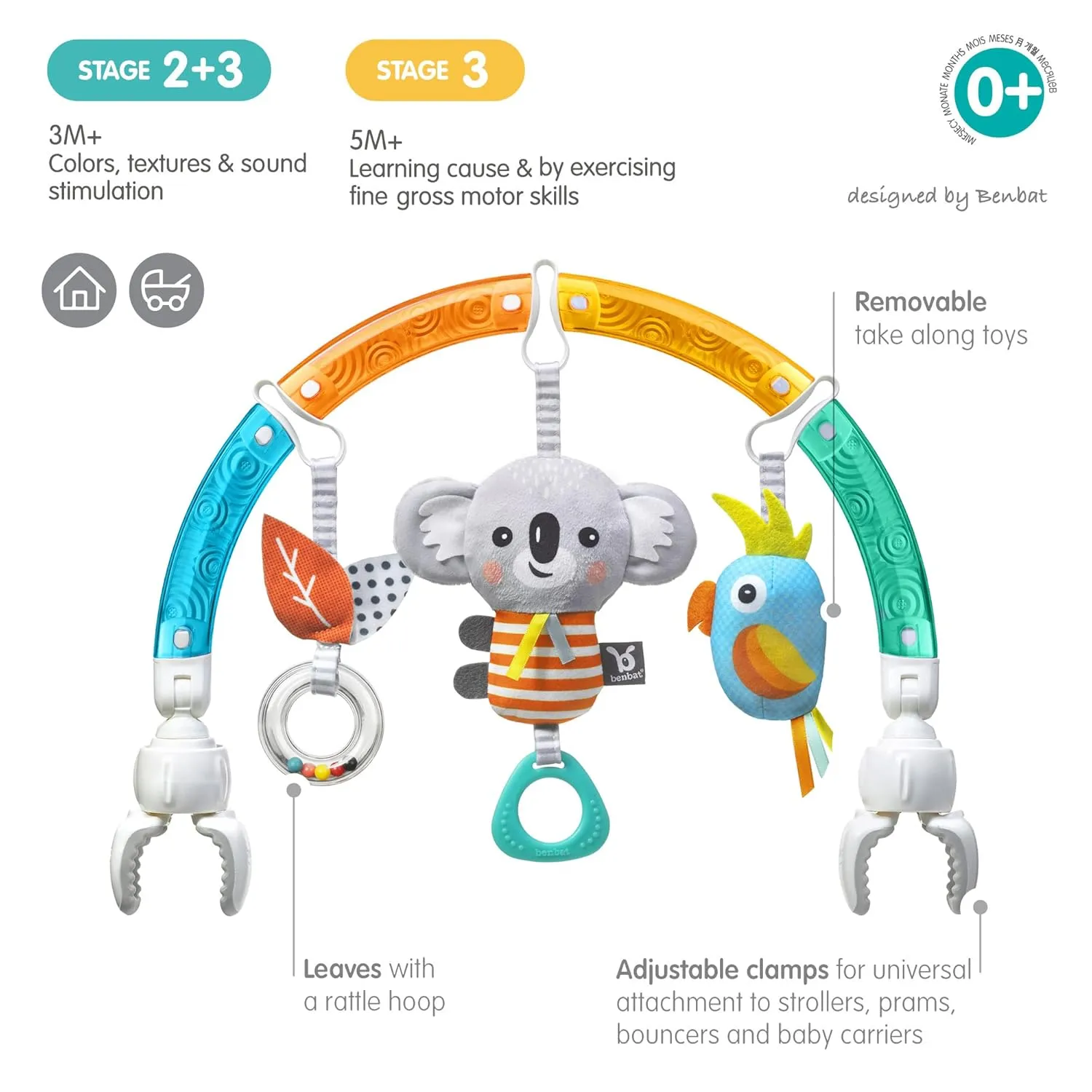 BENBAT Baby Stroller Arch Toy Rainbow Dazzle Friends Play Bar. Fun Newborns Sensory Activity, Adjustable for Bouncers and Car Seat, Koala
