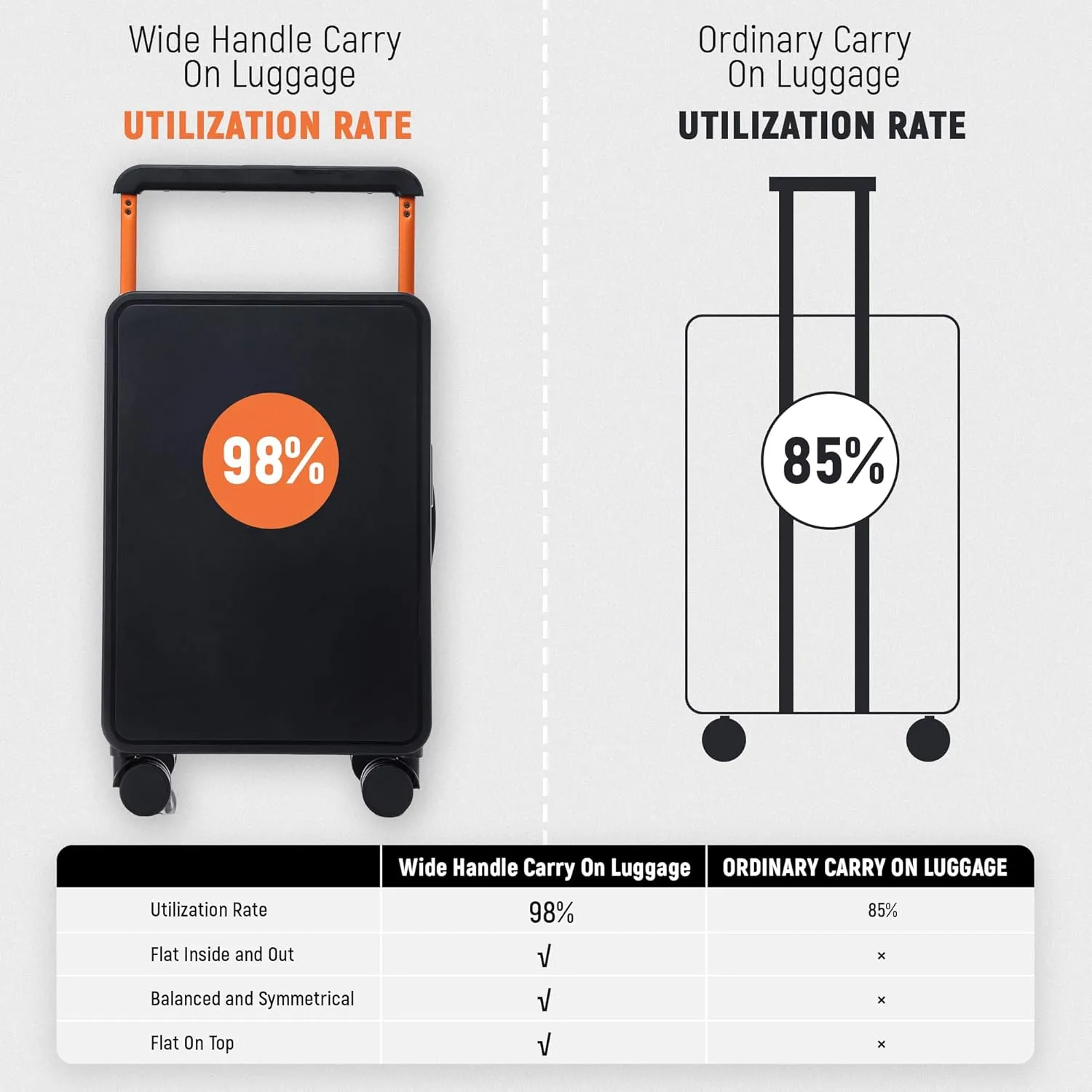 Carry On Luggage 20In Wide Handle PC Hardshell Suitcases with Spinner Wheels & TSA Lock Frameless Luggage Zipperless Luggage, Black
