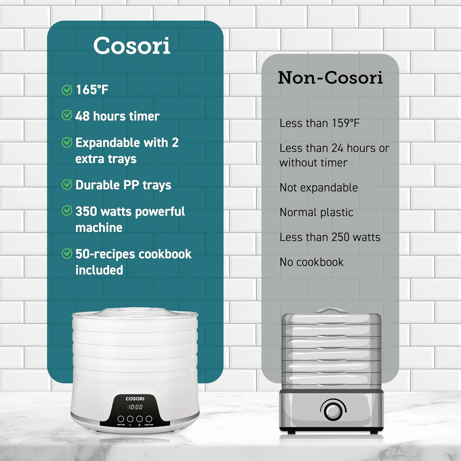 COSORI Food Dehydrator Machine for Jerky, 5 Trays with 165°F Temperature Control and 48H Timer, 350W Dryer for Fruit, Herbs, Meat, Veggies and Dog Treats, 50-Recipes Book Included