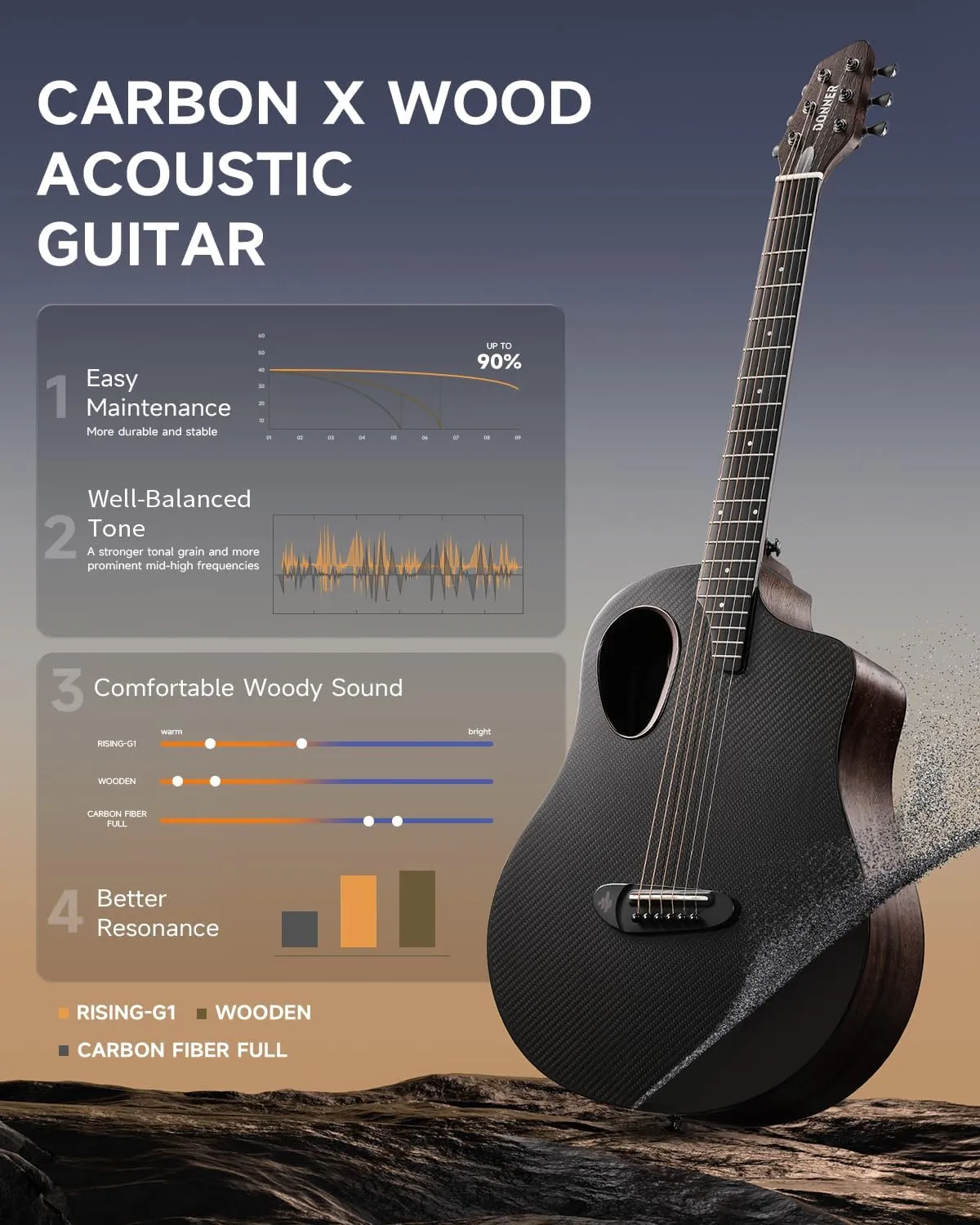 Donner 38" Carbon X Wood Acoustic Guitar Beginner & Intermediate Learner Kits - Carbon Fiber Top, Wooden Bowl, Durable Solid Acustica Guitarra with Case, Strap, Steel-String, RISING-G1(Satin, Black)