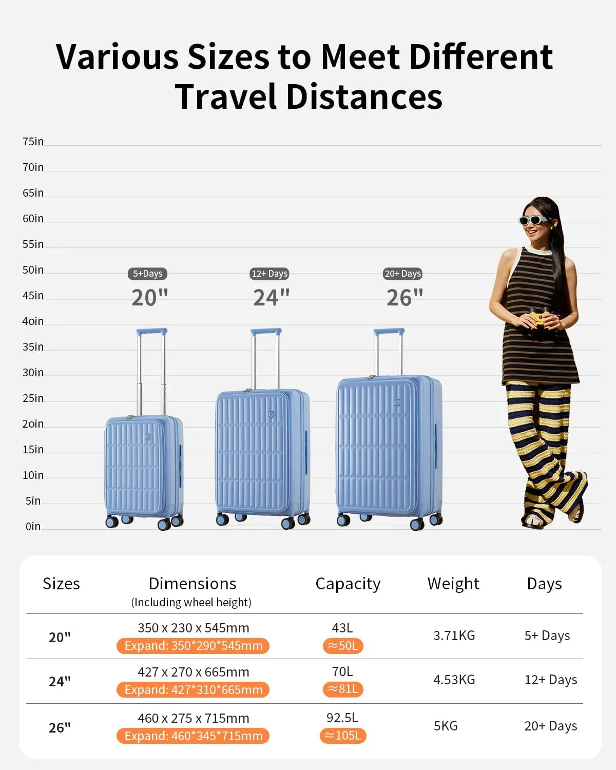 Expandable Top Open 24 Inch Checked Luggage with Spinner Wheels, Large Suitcase with TSA Lock, Hardside Travel Luggage Suitcases for Men Women, for 14 Days Travel, Blueberry Blue