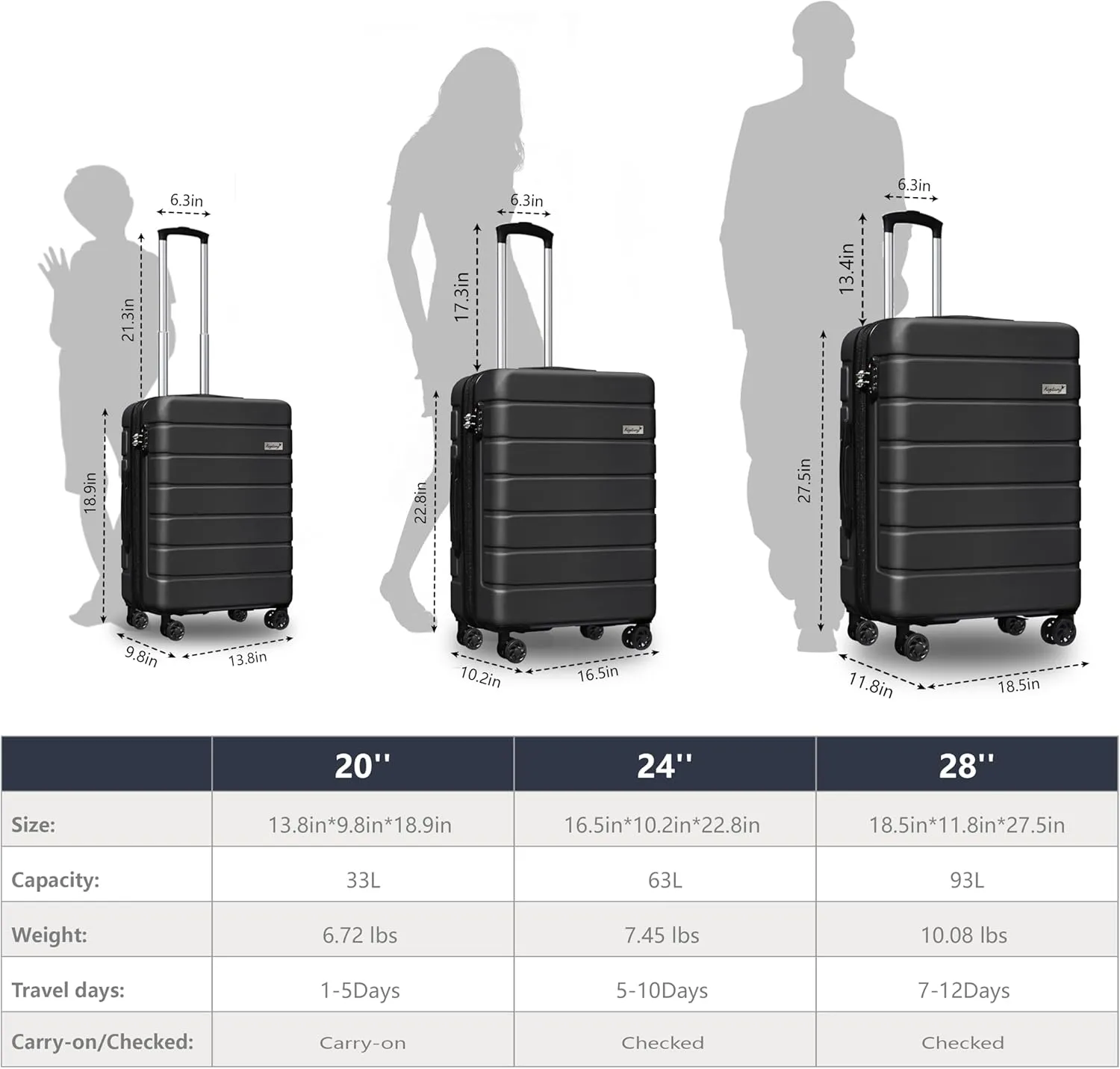Explorer Lightweight Hardshell 20% Expandable 3 Piece Luggage Set Double Spinner Wheels Carry on Travel Suitcase with TSA Lock, Black (20in/24in/28in)