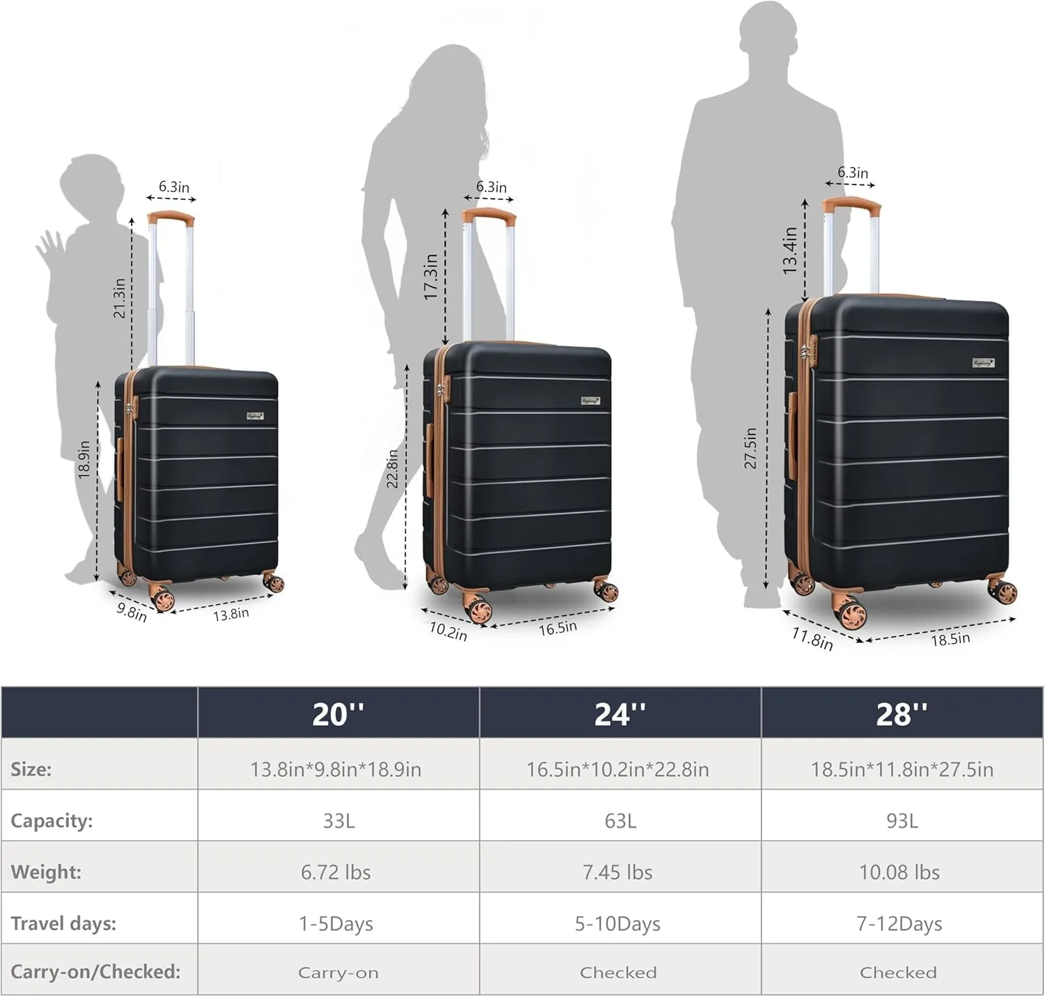 Explorer Lightweight Hardshell 20% Expandable 3-Piece Luggage Set with TSA Lock, Double Spinner Wheels, and Carry-On Suitcase, Apricot Black