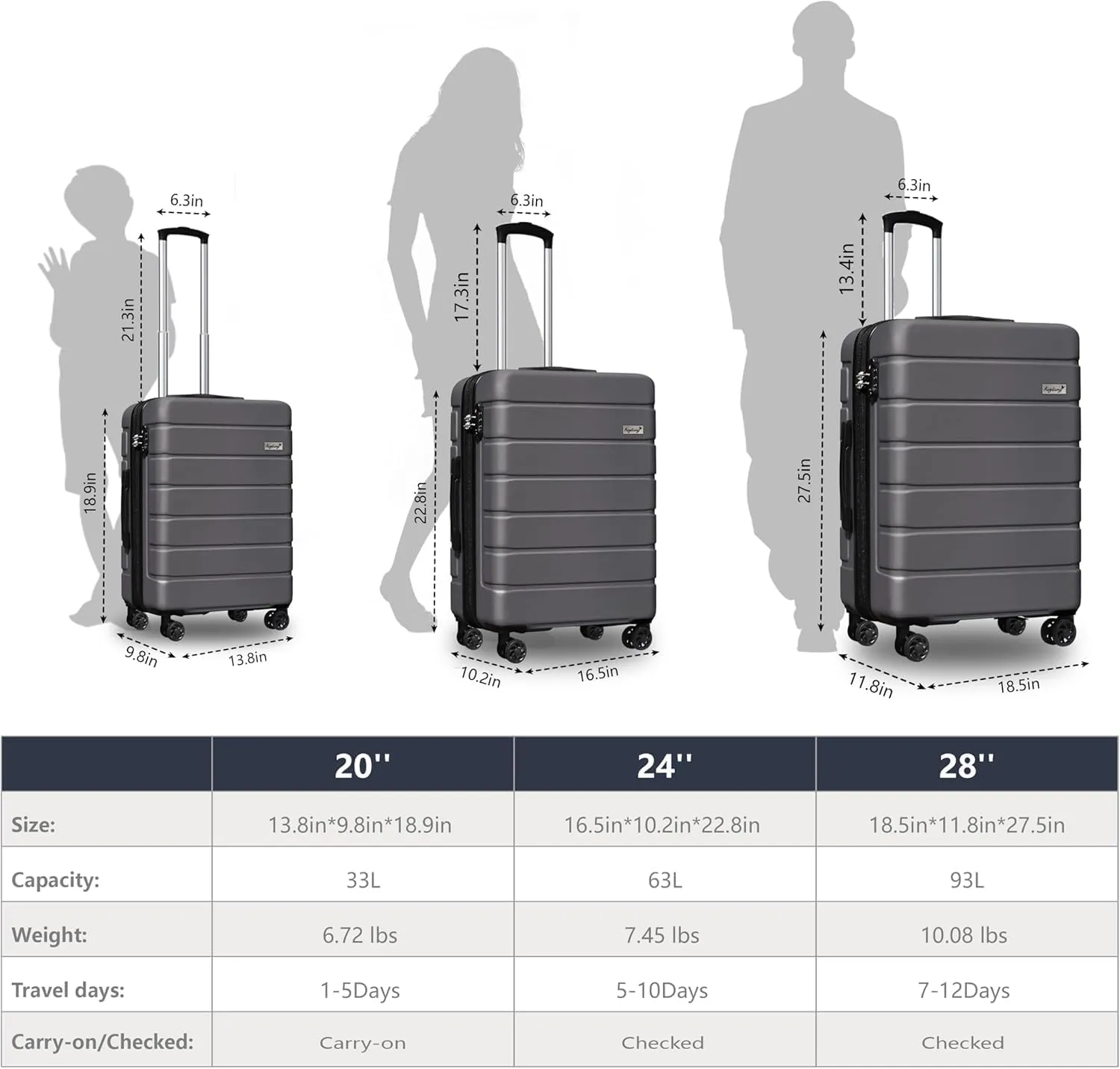 Explorer Lightweight Hardshell 20% Expandable 3-Piece Luggage Set with TSA Lock, Double Spinner Wheels, and Carry-On Suitcase, Grey