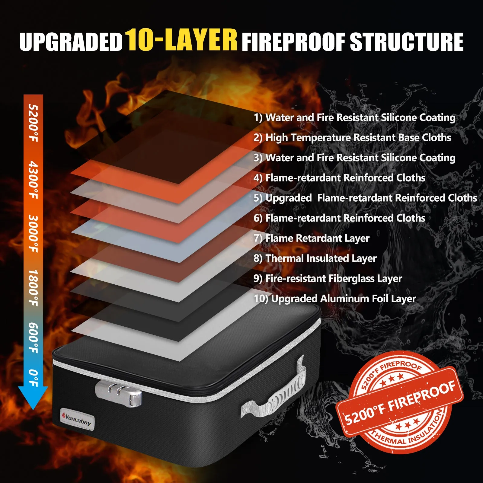 Fireproof bag 5200°F AL | Multilayer | Black & Gray | Voncabay