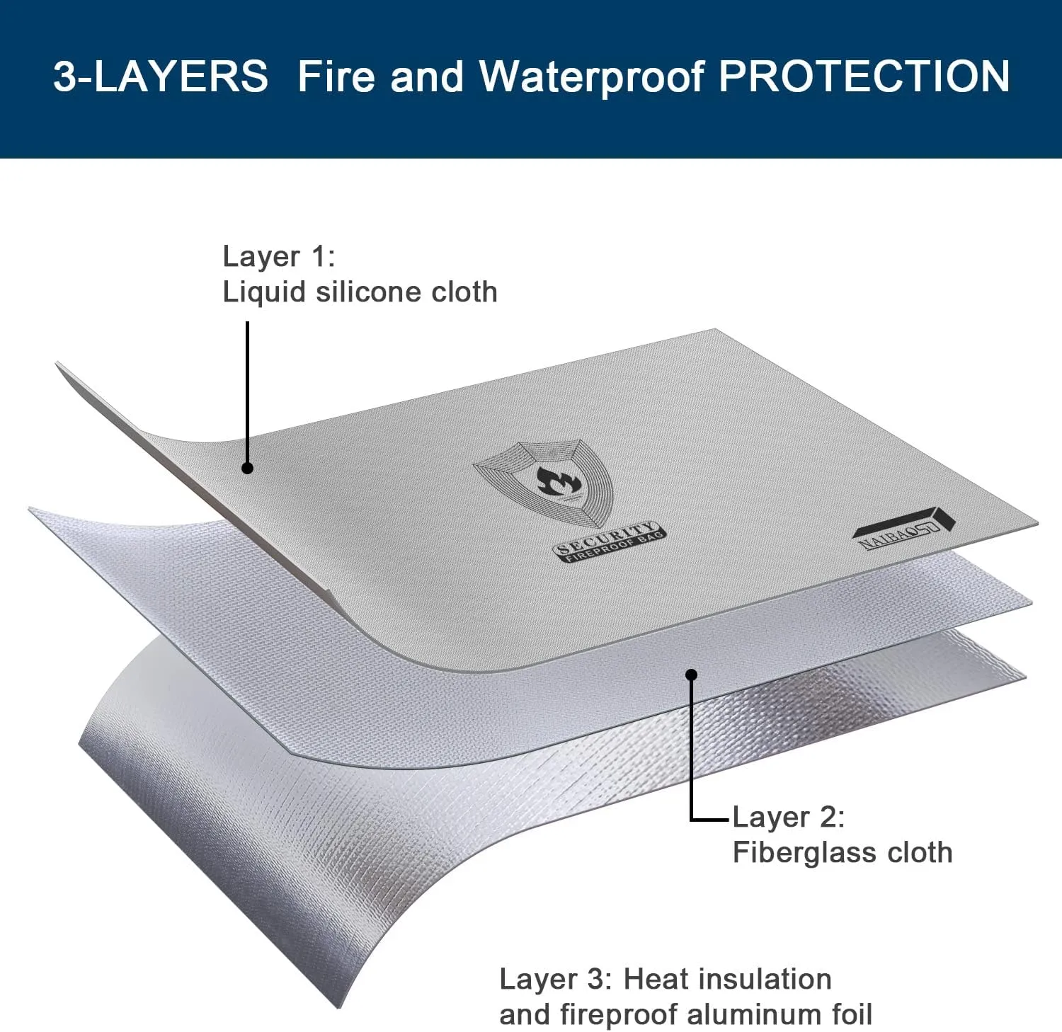 Fireproof Document Box (16"x 12" x 5") Silicone Coated with Shoulder Strap and Zipper Closure, Fireproof Money Bag (8.75"x6.0") for Cash, Coin, Credit Cards, Passport, and other Valuables