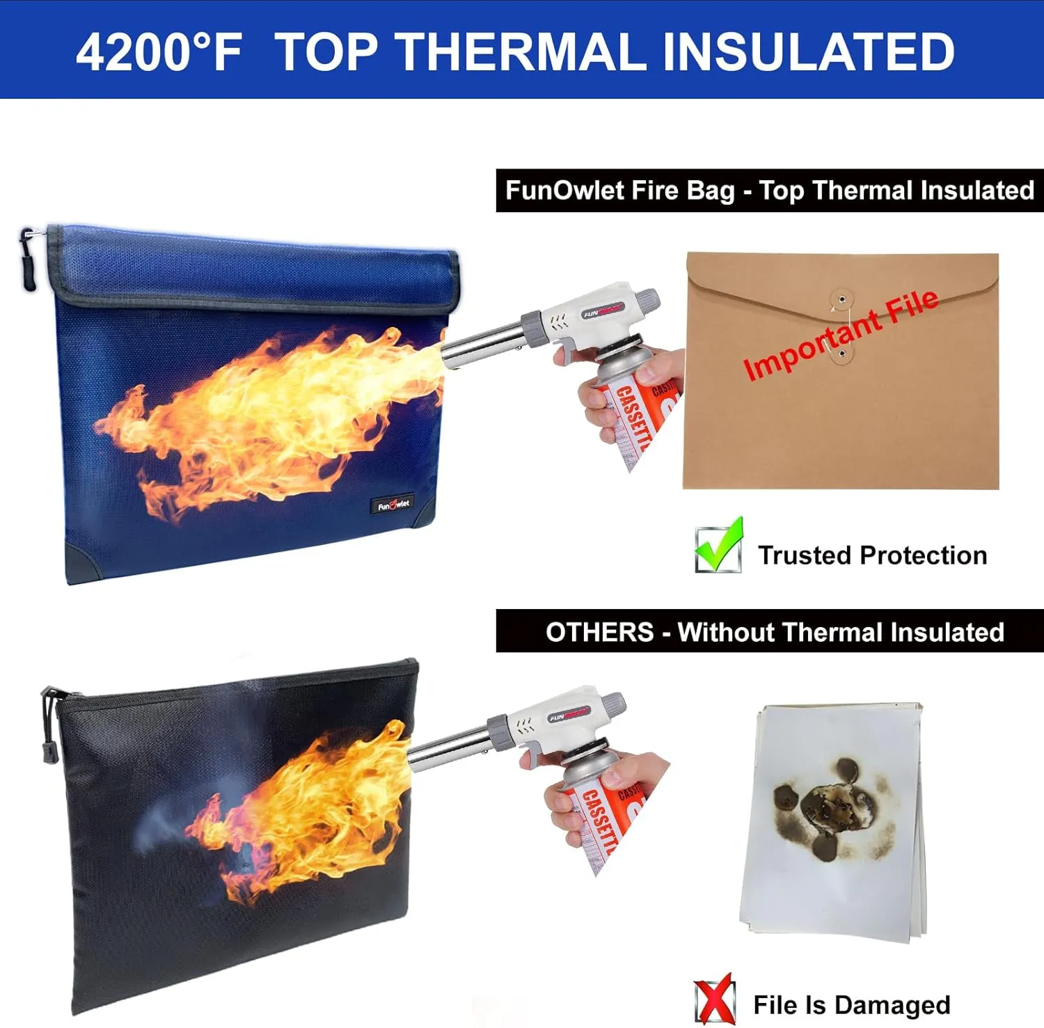 Fireproof Waterproof Money Document Bag - with 4200°F Heat Insulated, Safe Fireproof Storage Pouch with Zipper, Upgraded 8 Layers of Functional Materials for Documents,Valuables (11"x7.7", Blue)