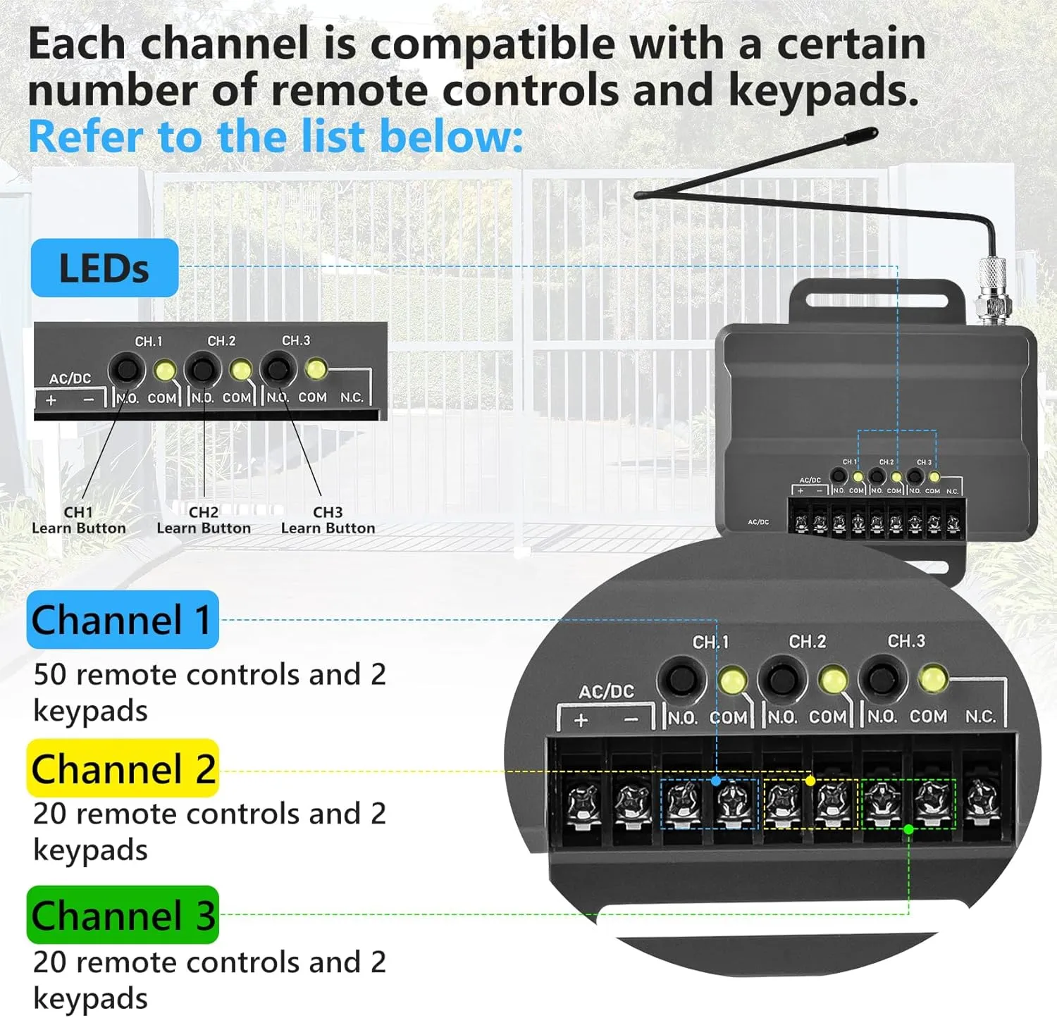 for Liftmaster 850LM Gate and Garage Door Opener Receiver, Compatible with Most Gate and Commercial Door Operators, 3 Channel Designed for Both Gated Communities and Commercial Buildings