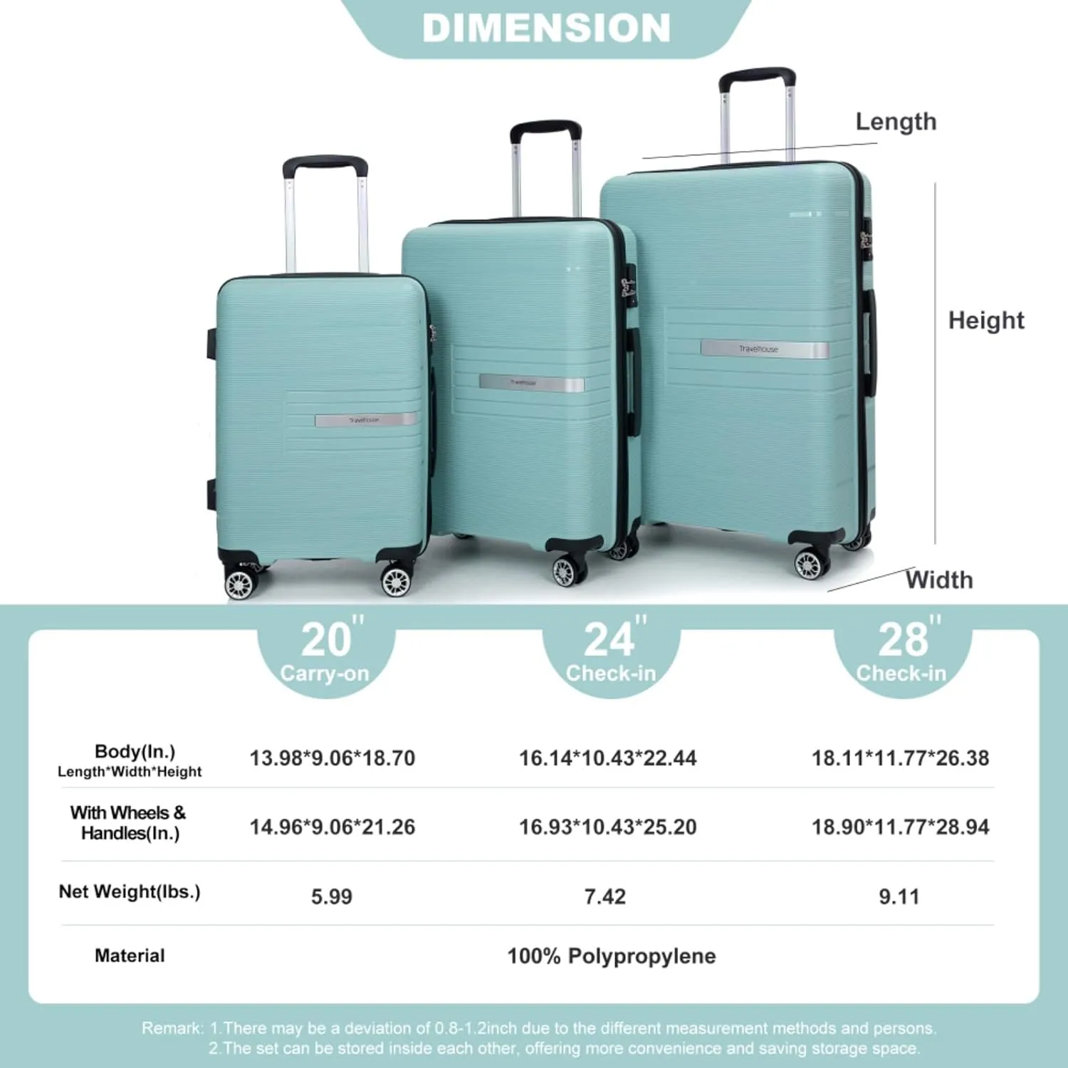 Hardshell Suitcase Double Spinner Wheels PP Luggage Sets Lightweight Durable Suitcase with Lock,3-Piece Set (20/24/28) (Light Green   Polypropylene)
