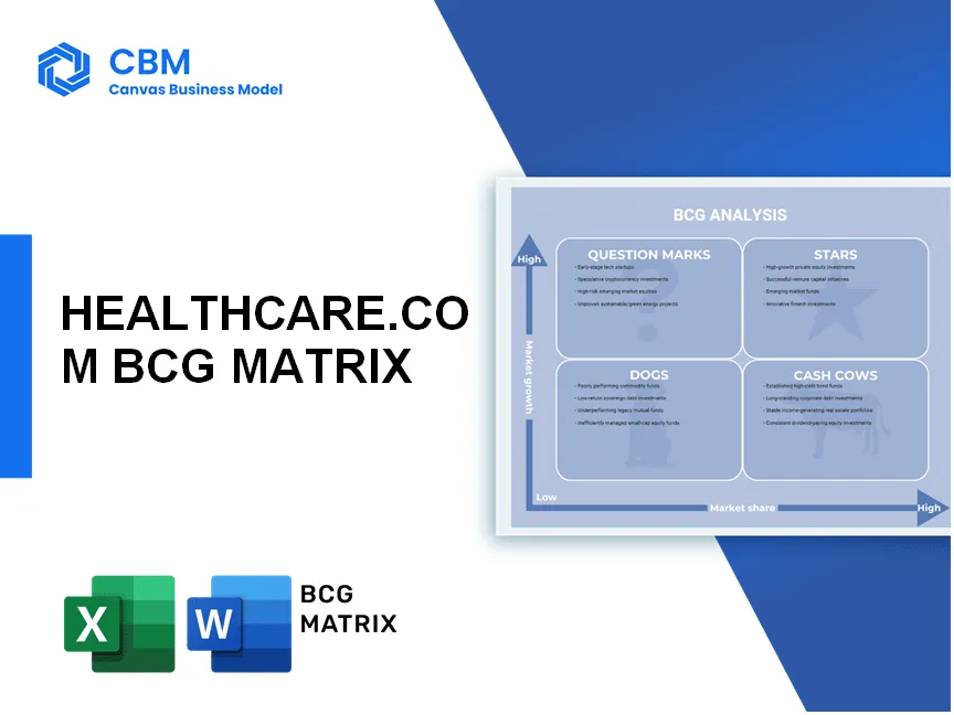 HEALTHCARE.COM BCG MATRIX