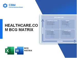 HEALTHCARE.COM BCG MATRIX