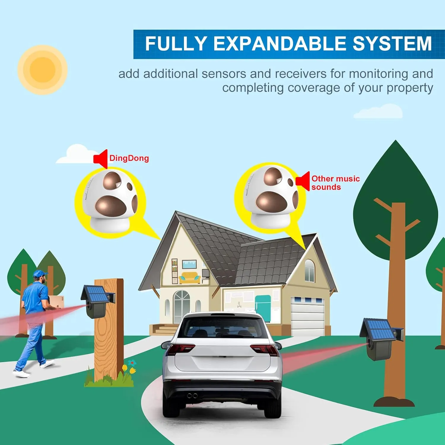 HTZSAFE 1/2 Mile Long Range Solar Driveway Alarm - Outdoor Weatherproof Wireless Motion Sensor&Detector- Portable Receiver Has Long Last Backup Battery - DIY Security System- 1 Receiver   4 Sensors