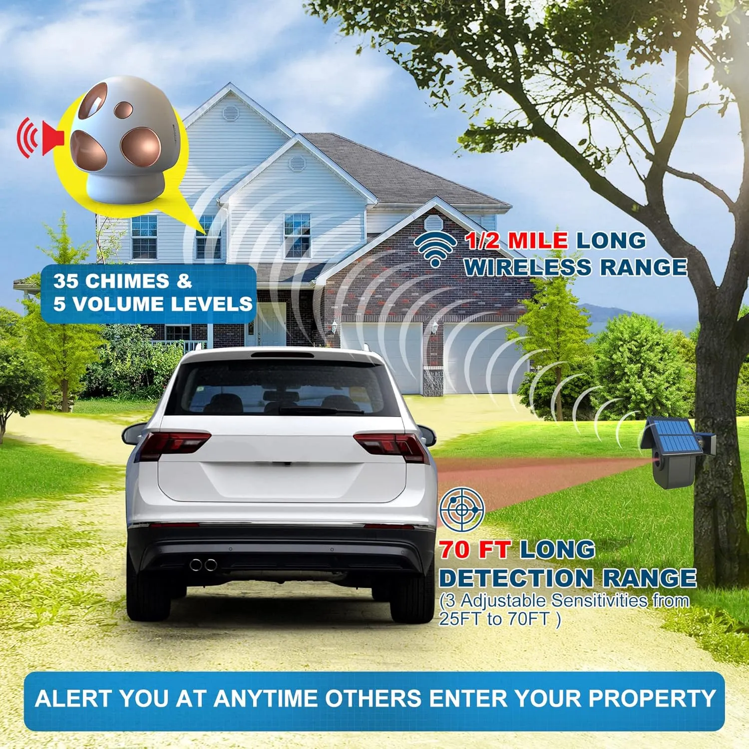 HTZSAFE 1/2 Mile Long Range Solar Driveway Alarm - Outdoor Weatherproof Wireless Motion Sensor&Detector- Portable Receiver Has Long Last Backup Battery - DIY Security System- 1 Receiver   4 Sensors