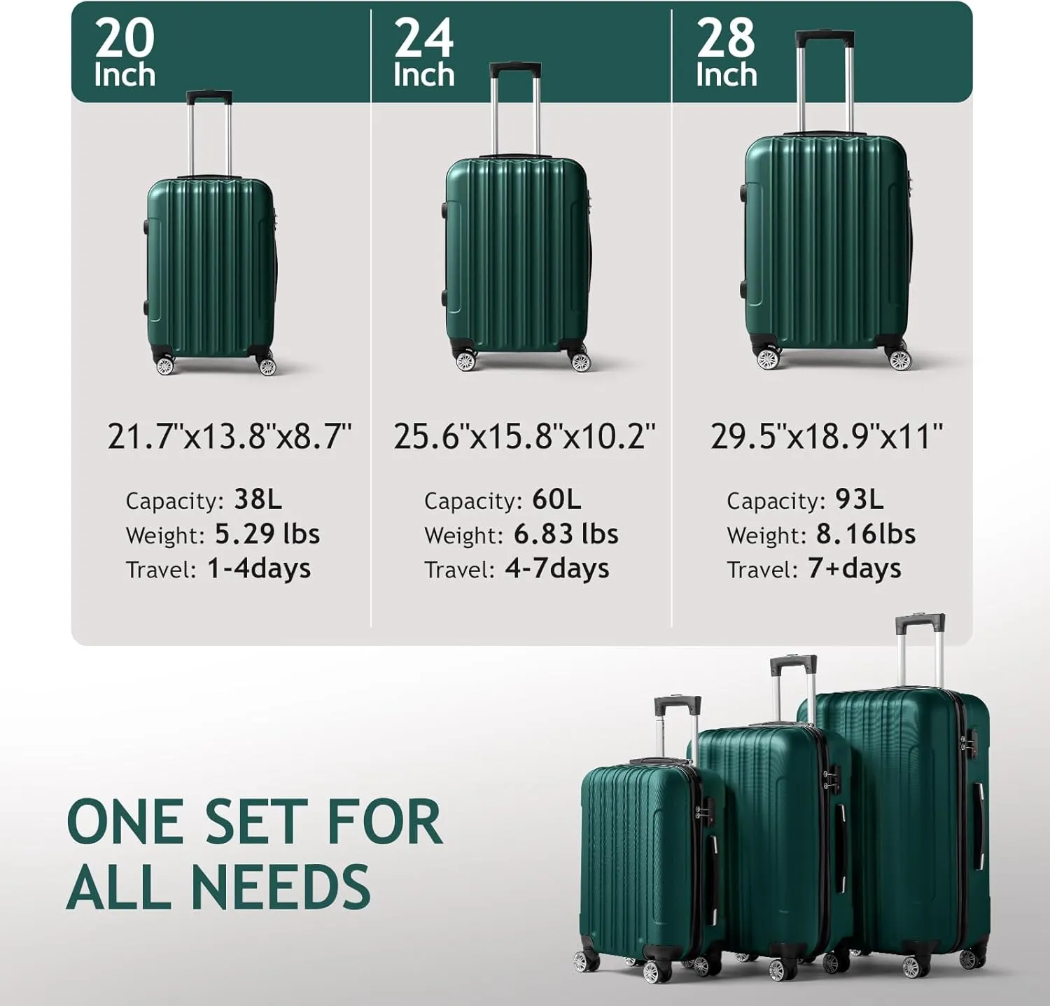 Karl home Luggage Set of 3 Hardside Carry on Suitcase Sets with Spinner Wheels & TSA lock, Portable Lightweight ABS Luggages for Travel, Business - Dark Green (20/24/28)