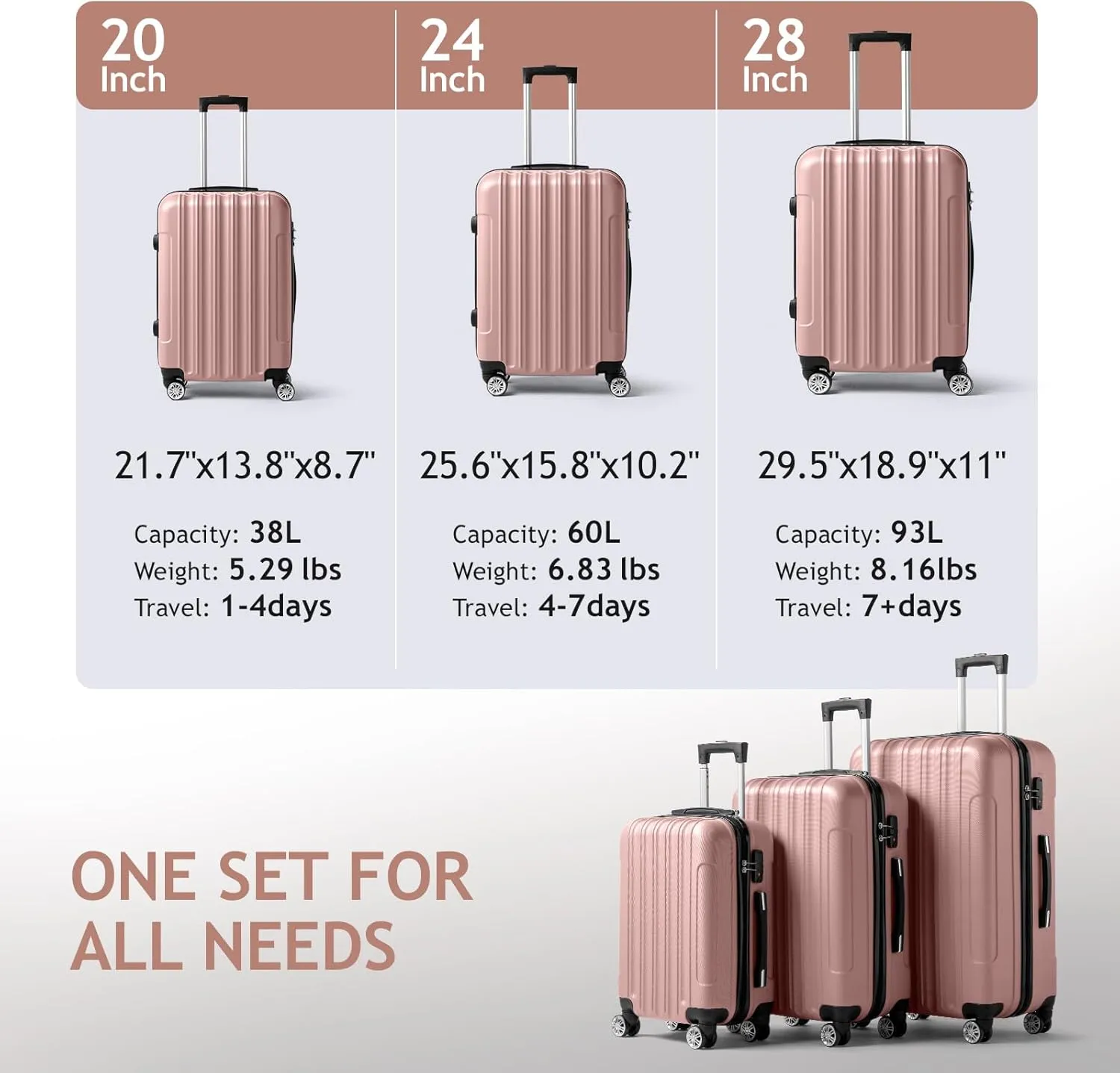 Karl home Luggage Set of 3 Hardside Carry on Suitcase Sets with Spinner Wheels & TSA lock, Portable Lightweight ABS Luggages for Travel, Business - Rose Gold (20/24/28)