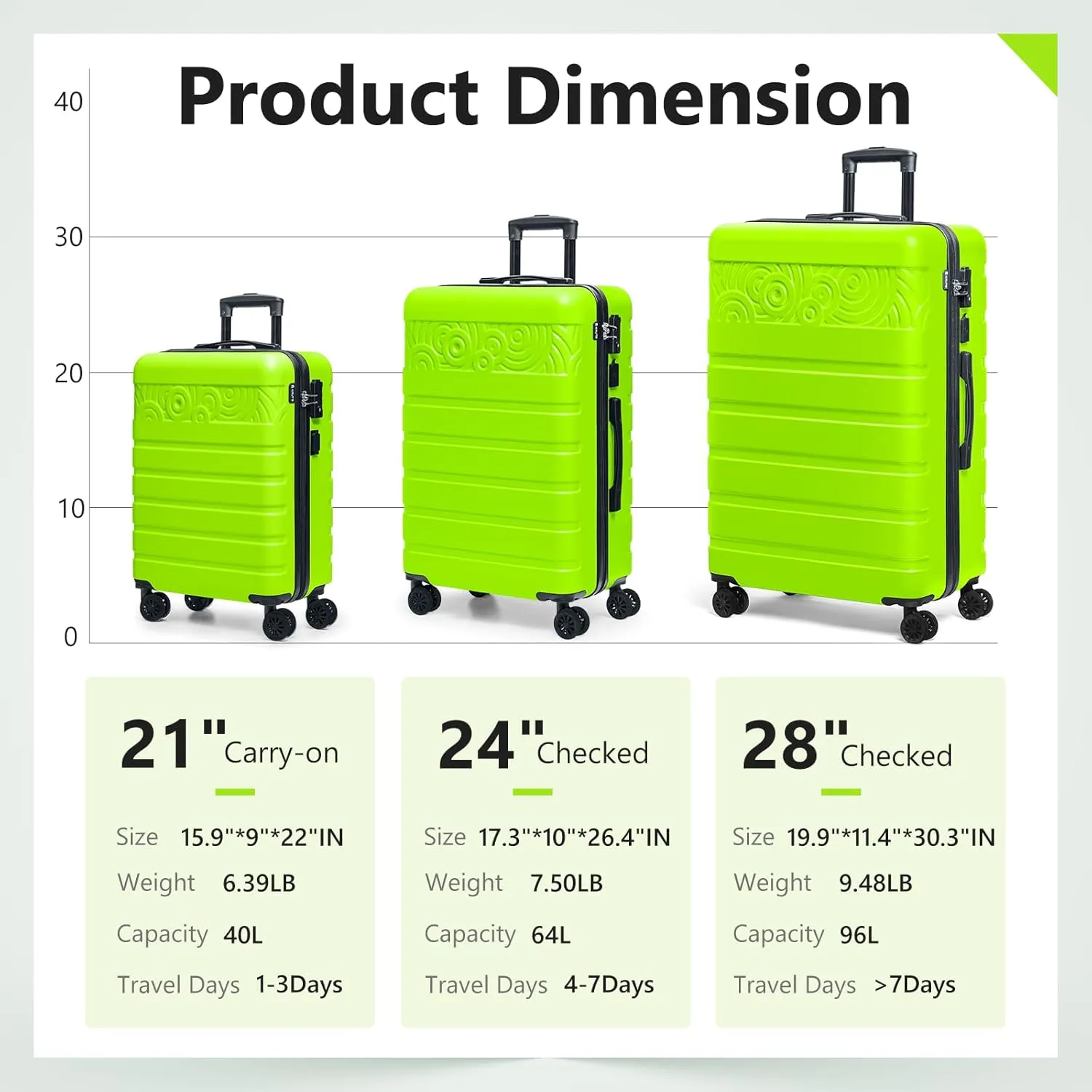Krute Luggage Suitcase with Spinner Wheels 24-Inch Hardside Checked Luggage with USB Charging Port & TSA Lock Lightweight PC ABS AppleGreen