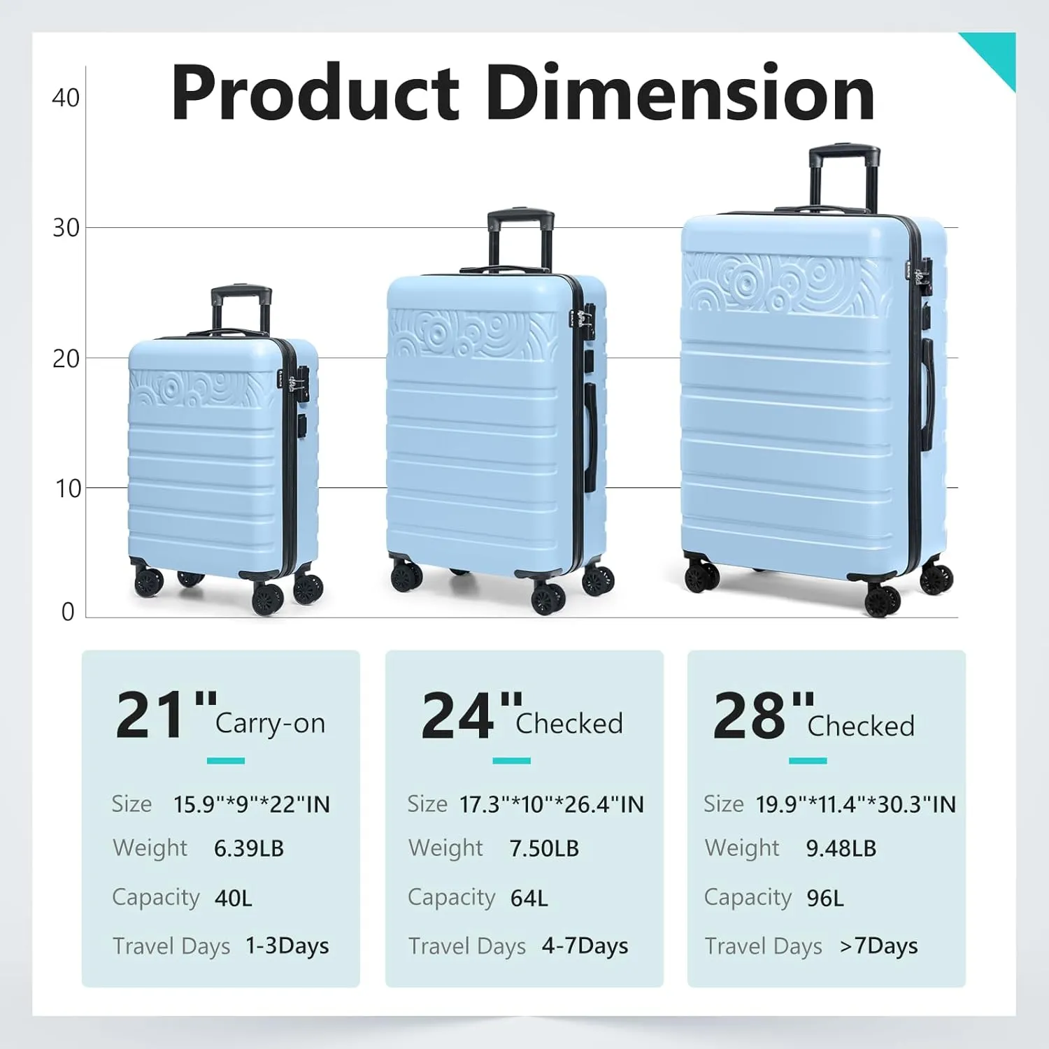 Krute Luggage Suitcase with Spinner Wheels 24-Inch Hardside Checked Luggage with USB Charging Port & TSA Lock Lightweight PC ABS LightBlue