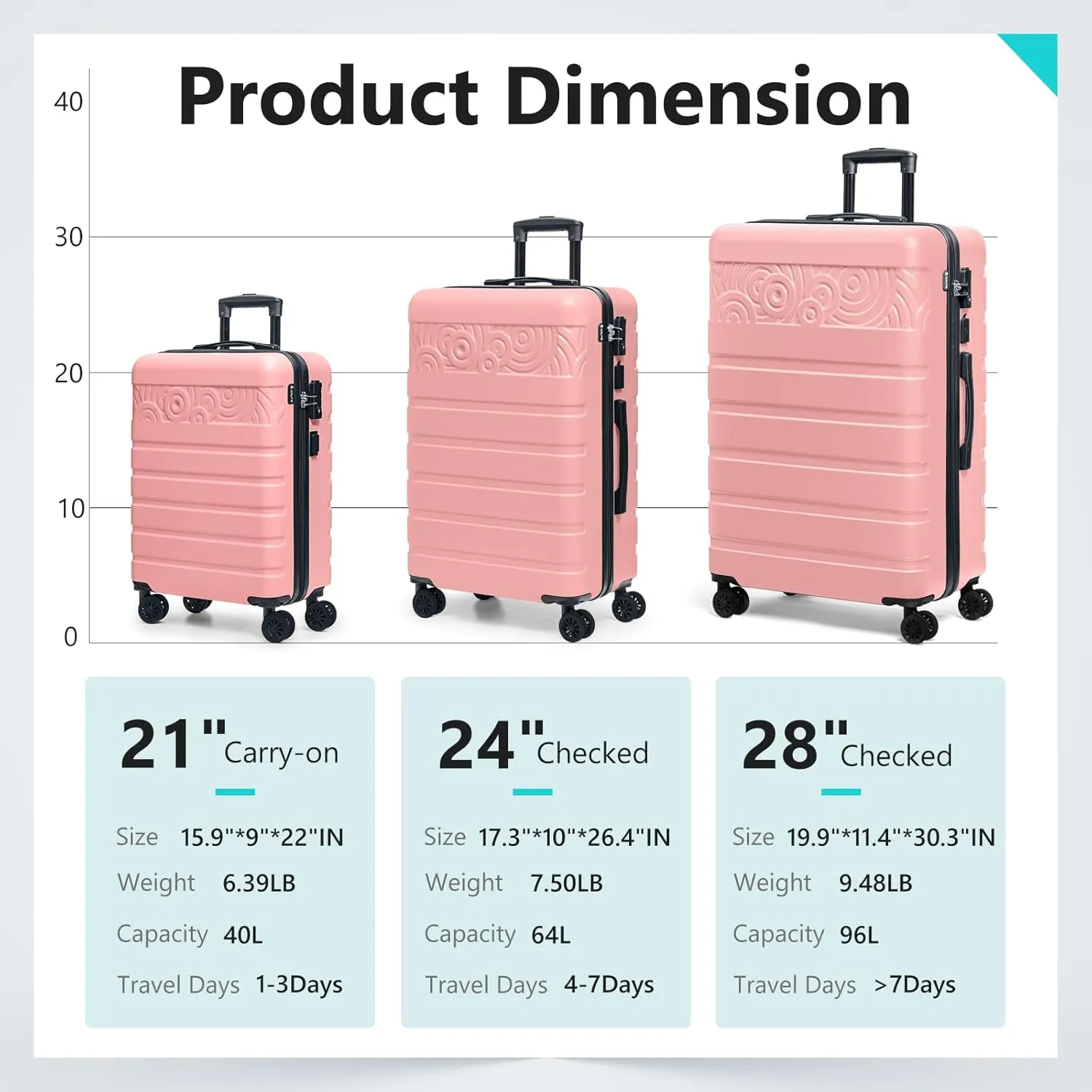 Krute Luggage Suitcase with Spinner Wheels 24-Inch Hardside Checked Luggage with USB Charging Port & TSA Lock Lightweight PC ABS Pink