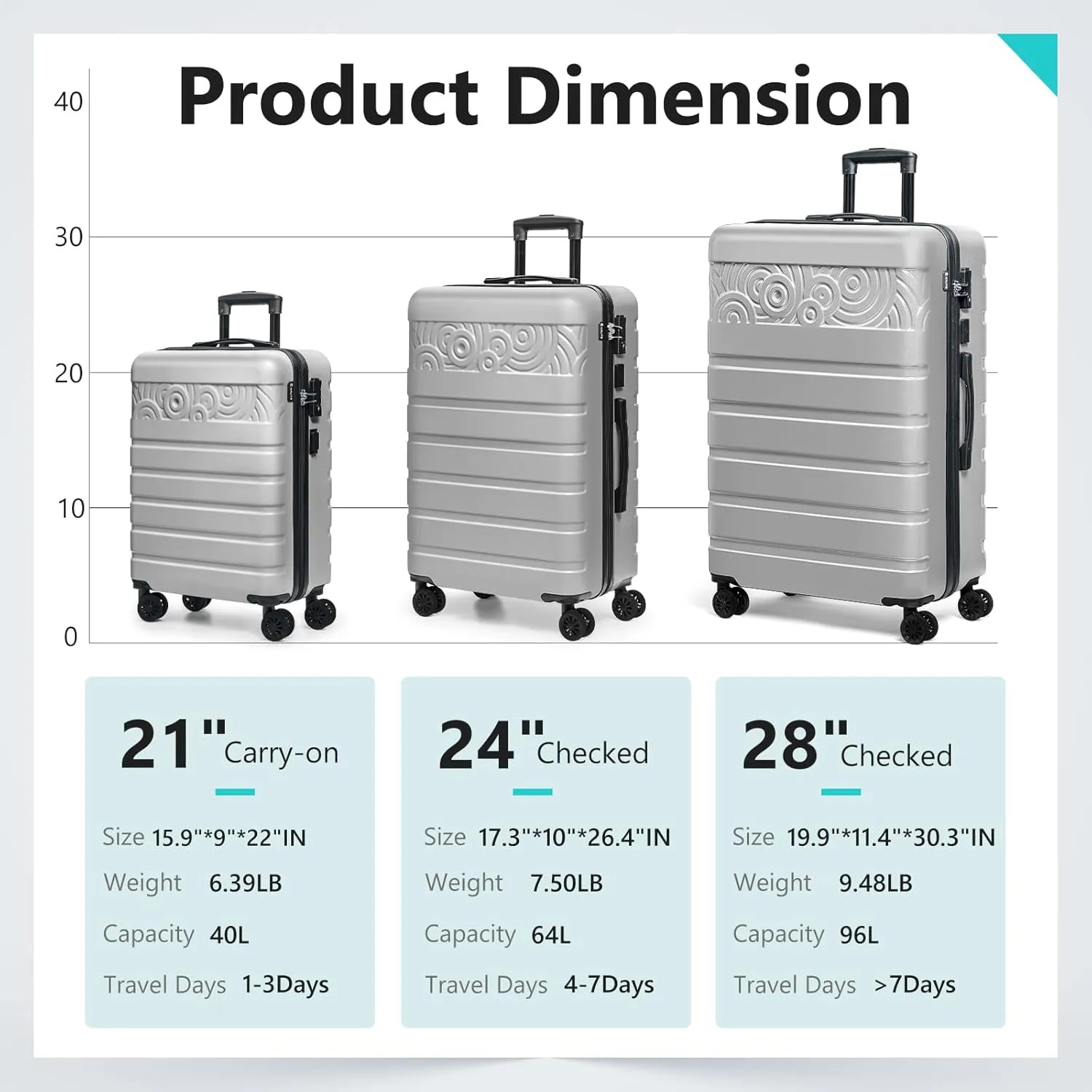 Krute Luggage Suitcase with Spinner Wheels PC ABS Hard Shell Suitcases Lightweight 24 Inch Luggage with USB Charging Port & TSA Lock