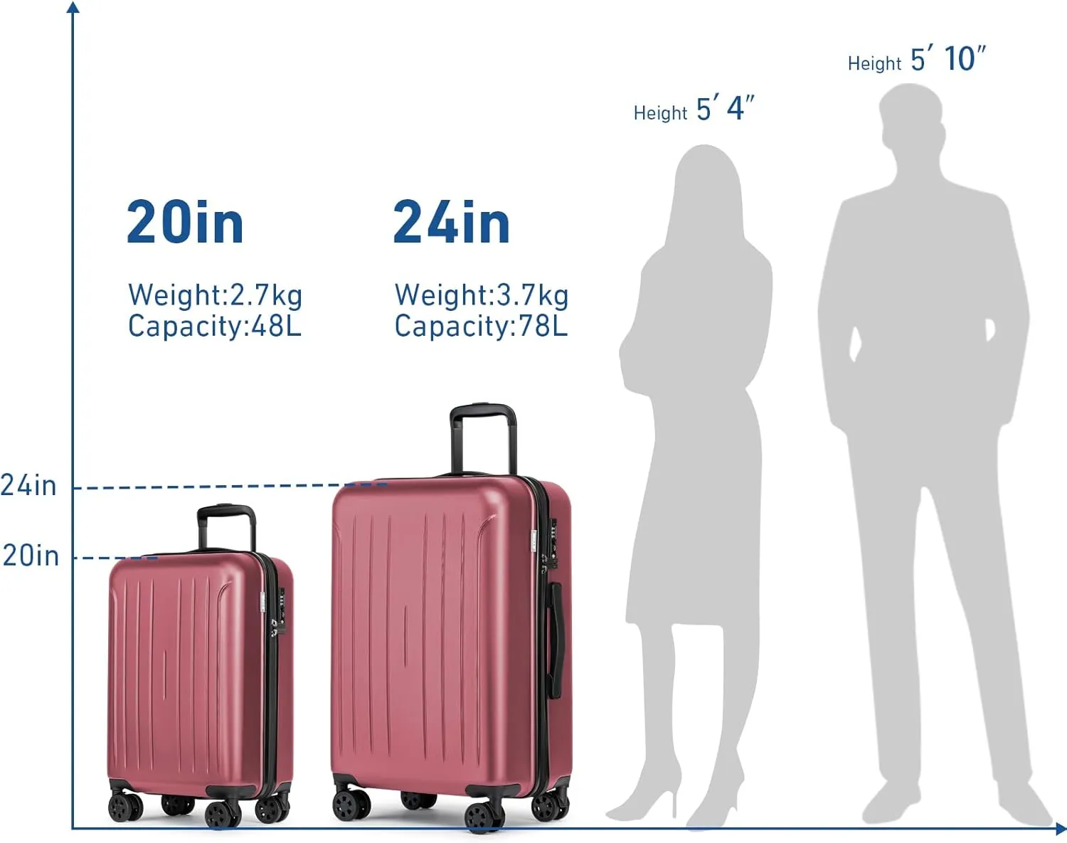KYME 24 Inch Checked Luggage, Medium Hard Shell Suitcase with TSA Lock, Double Spinner Wheels, Durable PC ABS, Dark Red
