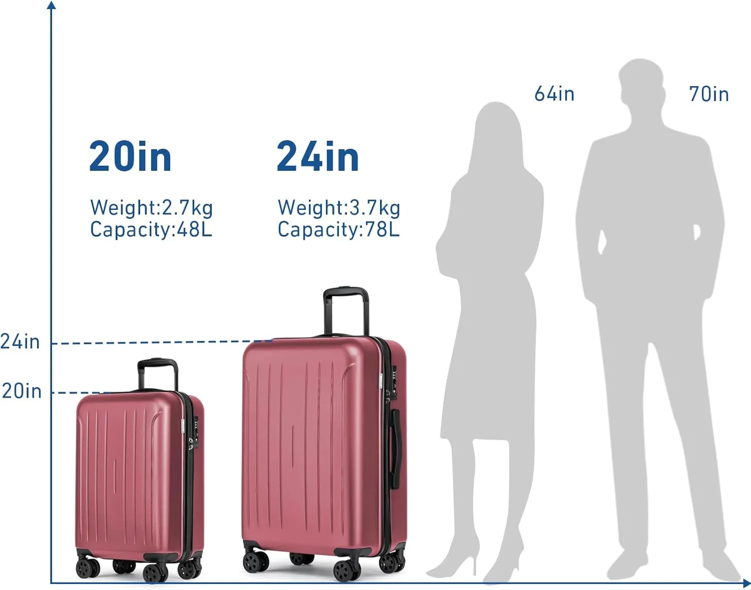 KYME Airline Approved 20 Inch Carry On Luggage, Hardside Suitcase with TSA Lock, 360° Spinner Wheels, 22x14x9, Berry Red