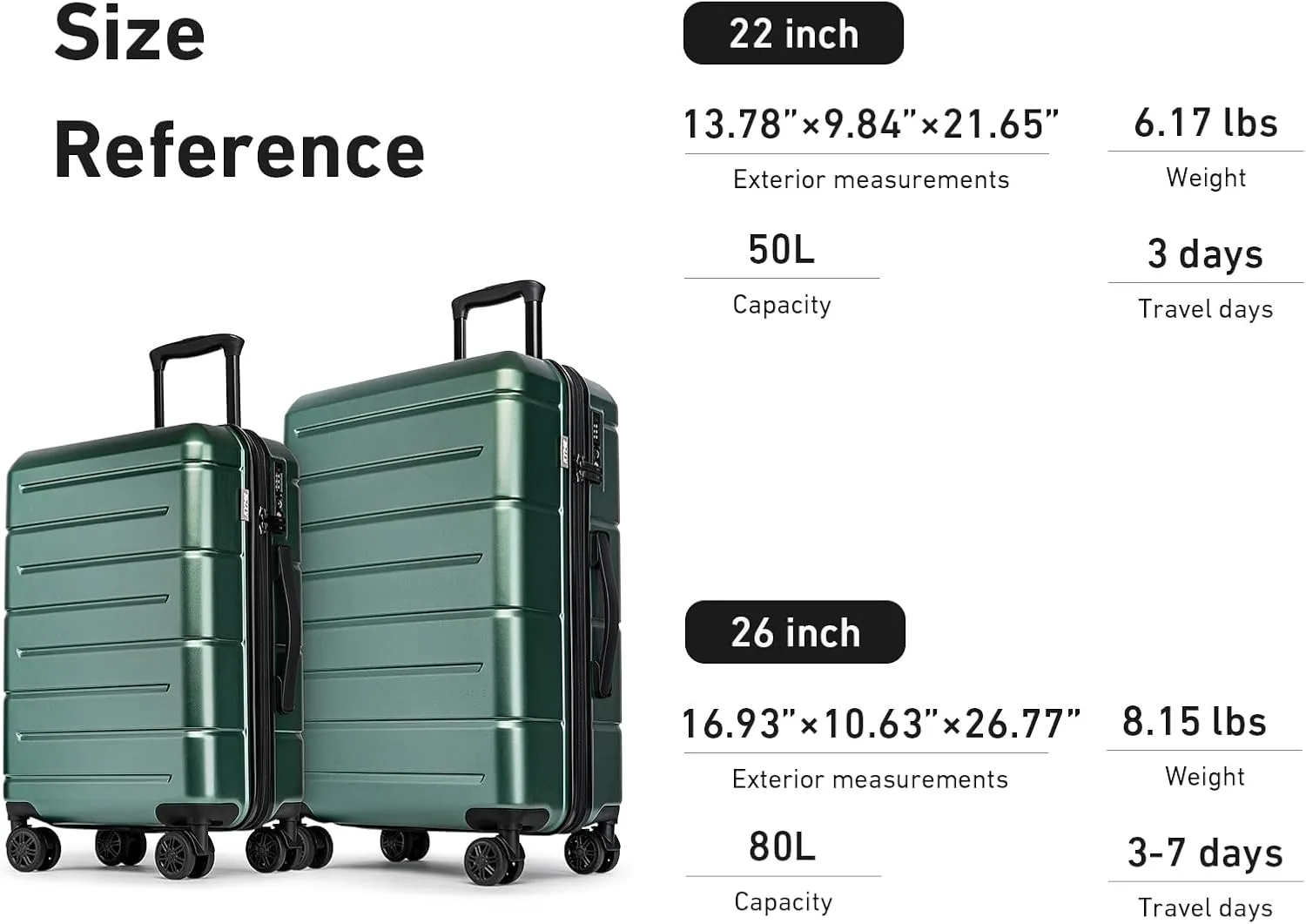 KYME Luggage Sets 2 Piece Hardshell 22"/26" Suitcase with Spinner Wheels Hardside Suitcases Sets with TSA Lock Lightweight Travel Luggage Set with Cup Holder for Women Men Green