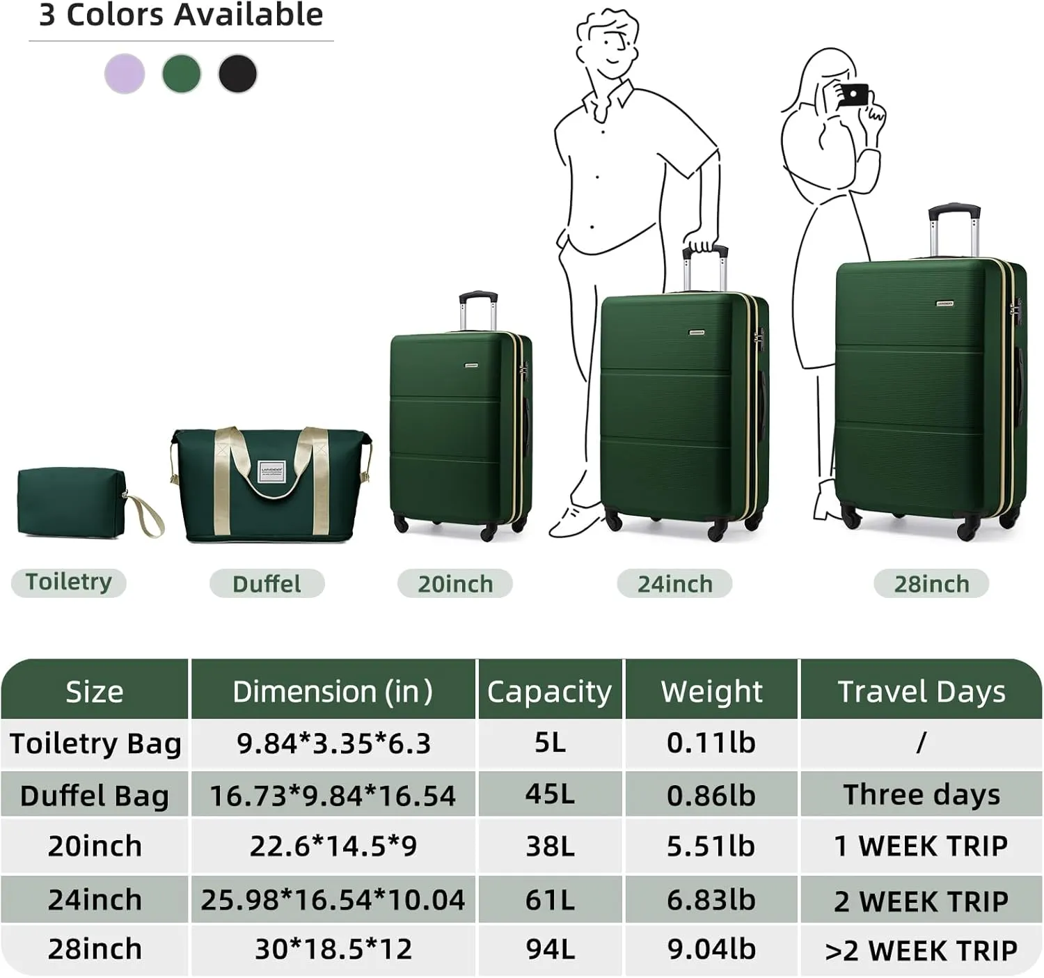LARVENDER Luggage Sets 5 Piece, Expandable(Only 28in) ABS Suitcase with Duffel Bag 360° Spinner Wheels, Durable Luggage Set Clearance Carry On Suitcase Set For Women Men, Olive Green