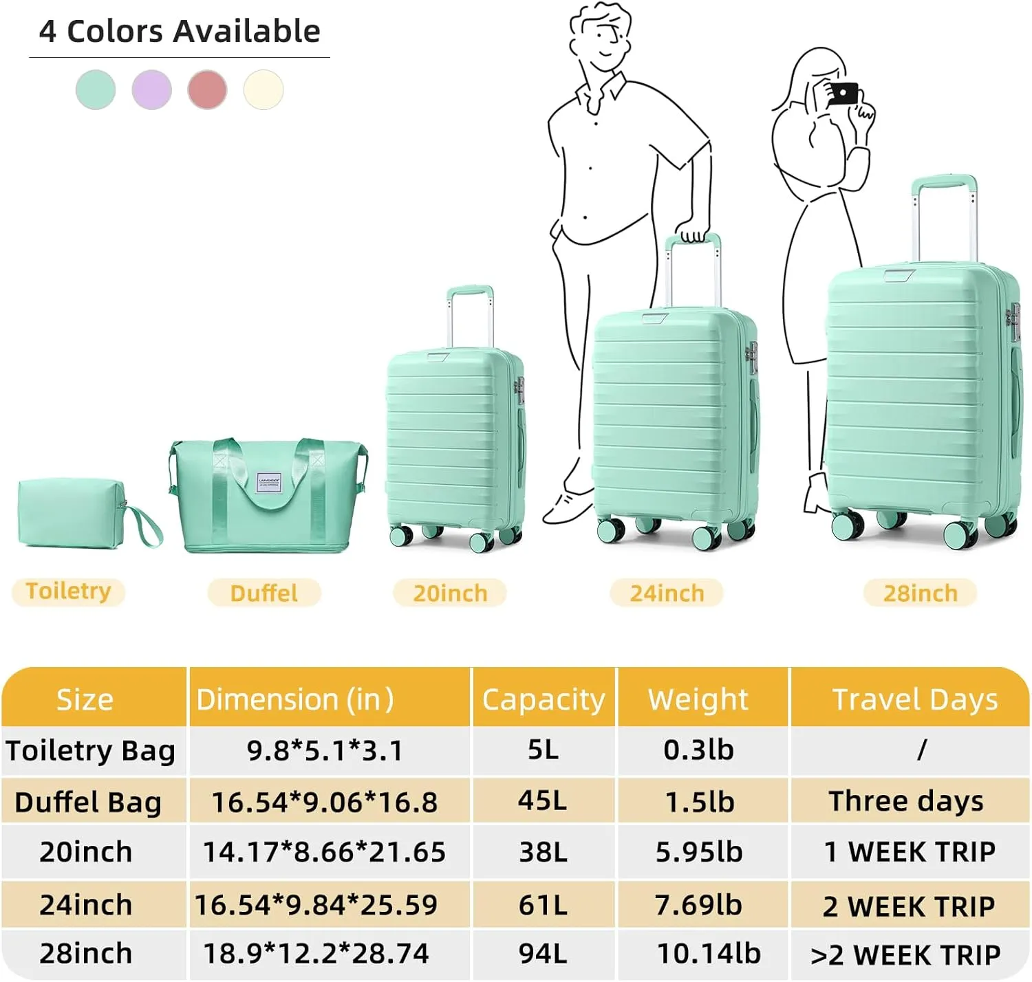 LARVENDER Luggage Sets 5 Piece with Duffel Bag Expandable(Only 28 inch) Hardside PP Carry On Luggage with 360° Spinner Wheels TSA Lock Luggage Sets for Women, Seafoam Green
