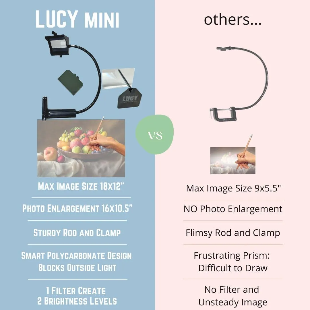 LUCY Mini Drawing Tool by Draw LUCY | Camera Lucida Drawing Accessory for Painting | LUCY Drawing Projector for Artists | Artistic Aid - Drawing Tool for Artists…