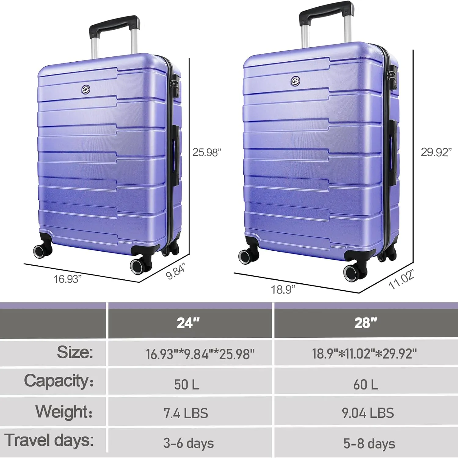 Luggage Sets 2 Piece,Hardshell Lightweight Suitcase Sets,Checked Luggage Sets with Sipnner Wheels,(24/28),Lavender Purple