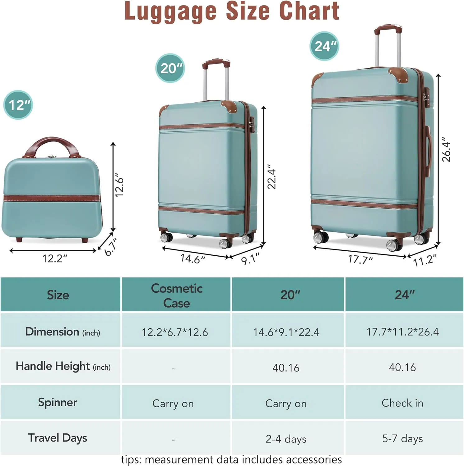 Merax Luggage Set 2 Piece Suitcase Set with Cosmetic Case Expandable Spinner Wheels Vintage Luggage Sets(Blue Green,20" 24")