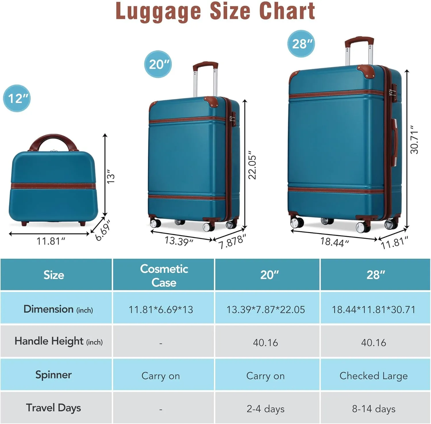Merax Luggage Sets, Hardshell Luggage Sets 3 Pieces 20" 28" Luggages and Cosmetic Case Spinner Suitcase with TSA Lock Lightweight, Blue