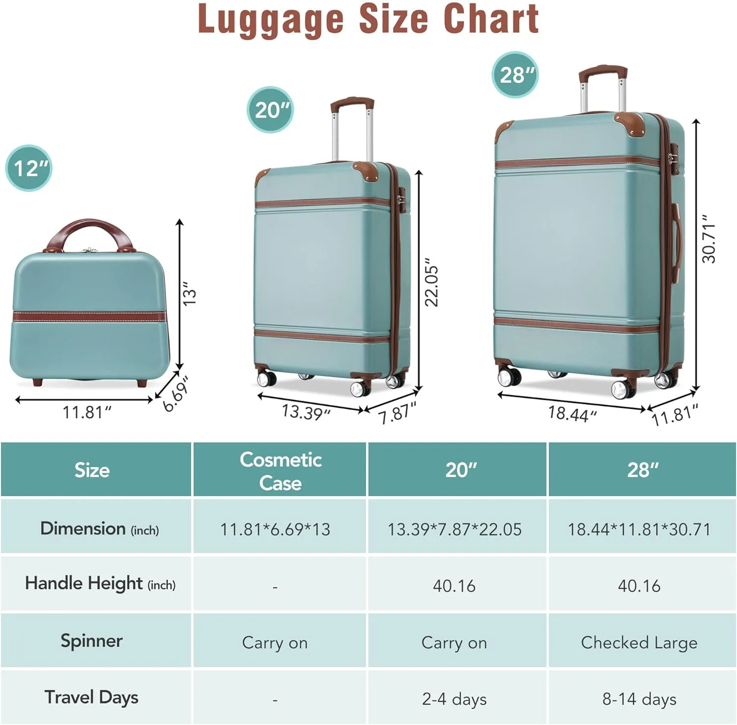 Merax Luggage Sets, Hardshell Luggage Sets 3 Pieces 20" 28" Luggages and Cosmetic Case Spinner Suitcase with TSA Lock Lightweight, Green