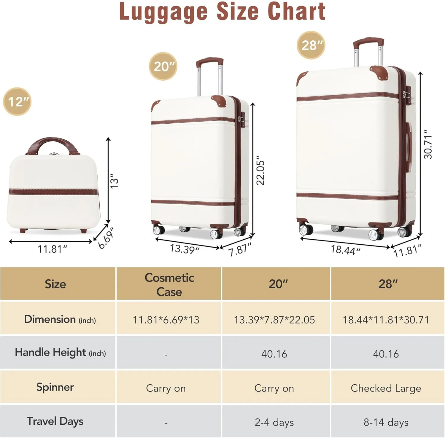 Merax Luggage Sets, Hardshell Luggage Sets 3 Pieces 20" 28" Luggages and Cosmetic Case Spinner Suitcase with TSA Lock Lightweight, White