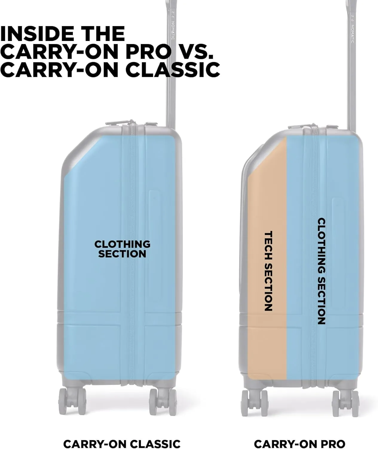 NOMATIC Carry-On Classic Luggage Perfect for 3-5 Day Trips, Hard Case Luggage for Men and Women