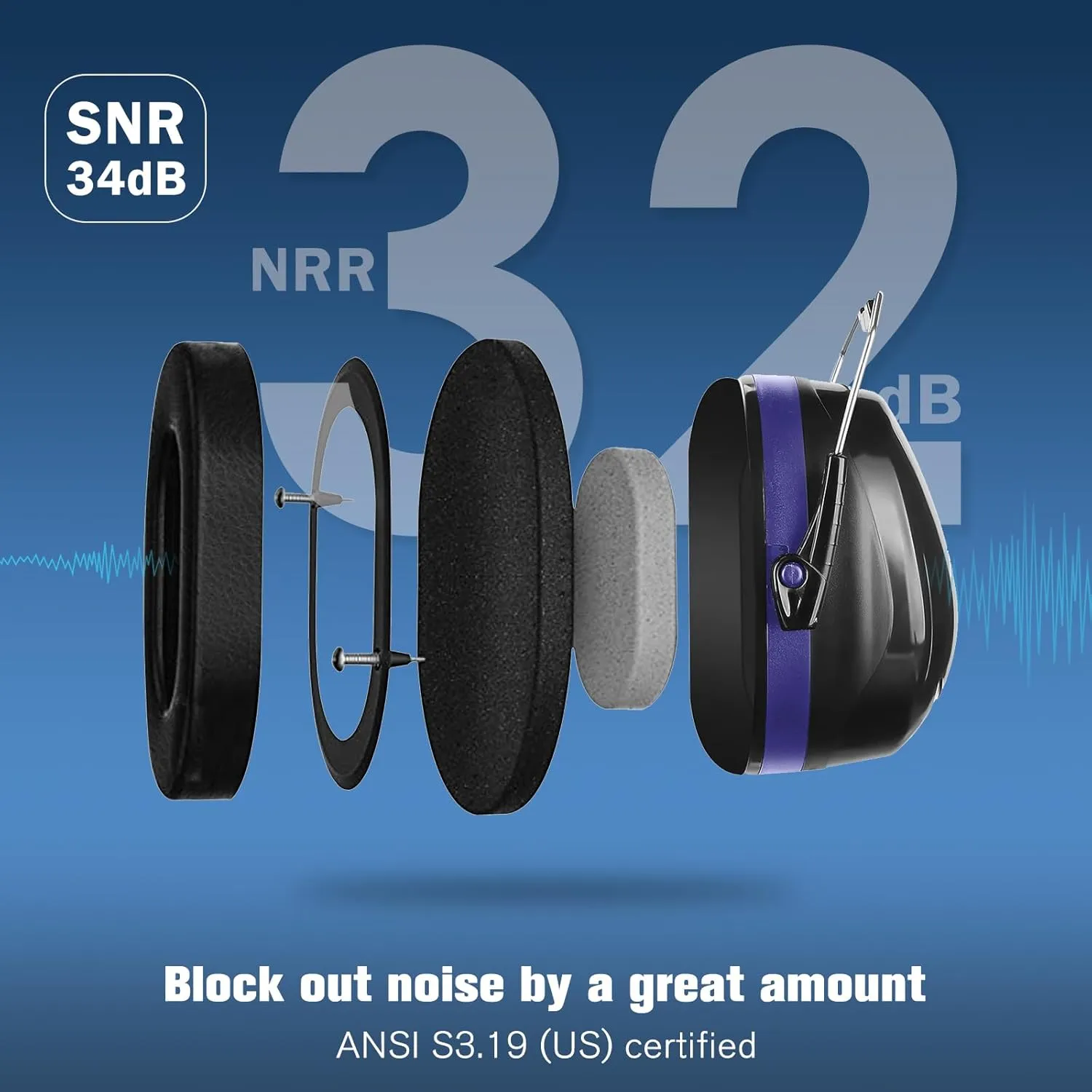 ProCase Ear Protection Earmuffs, NRR 32 dB Noise Cancelling Headphones Adults Autism, Adjustable Sound Blocking Headphones Hearing Protection Ear Muffs for Shooting Mowing Construction -Blue