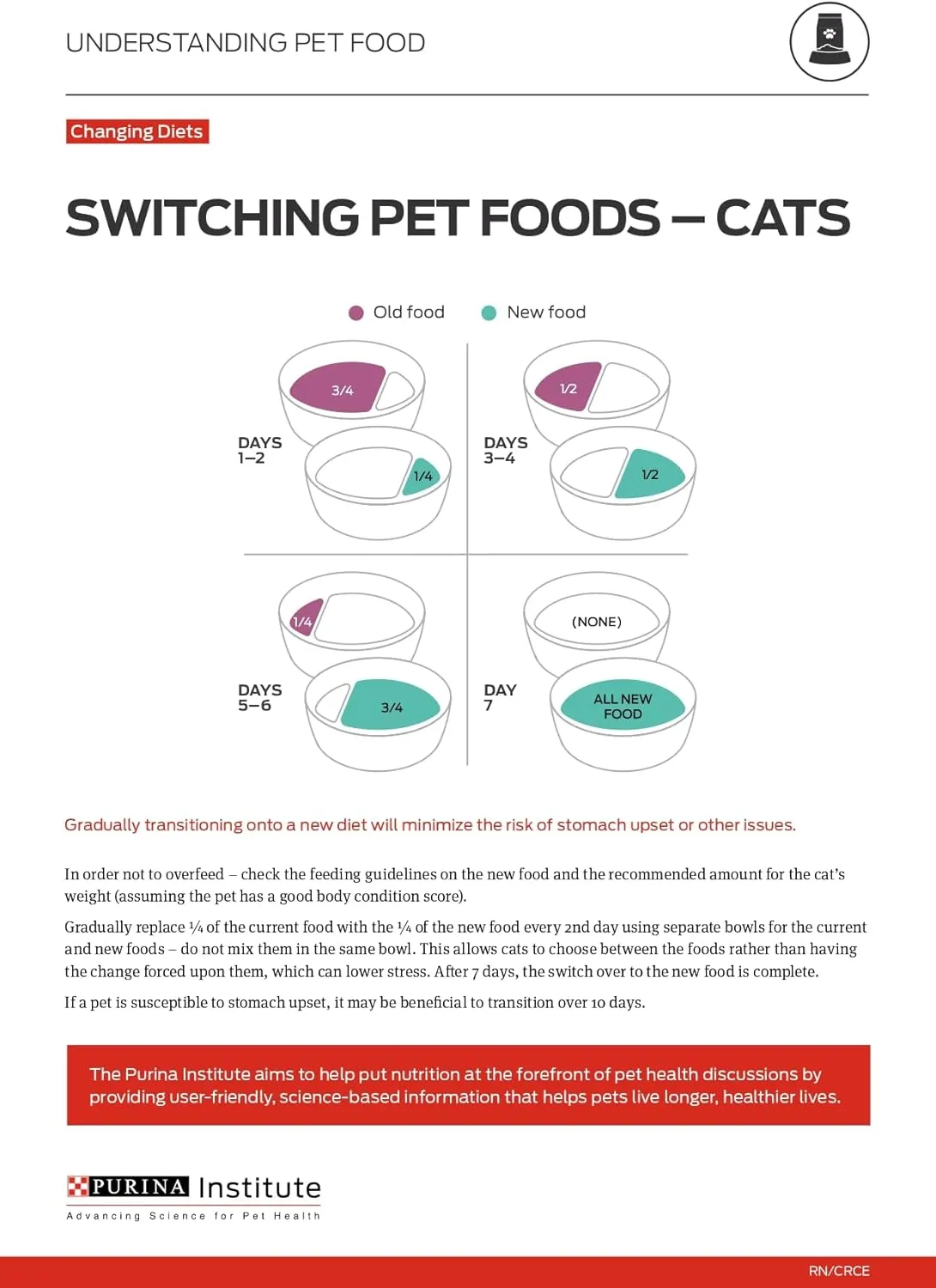 Purina Pro Plan Gravy, Pate, High Protein Wet Cat Food, COMPLETE ESSENTIALS Sole & Vegetable Entree in Sauce - (Pack of 24) 3 Oz. Pull-Top Cans