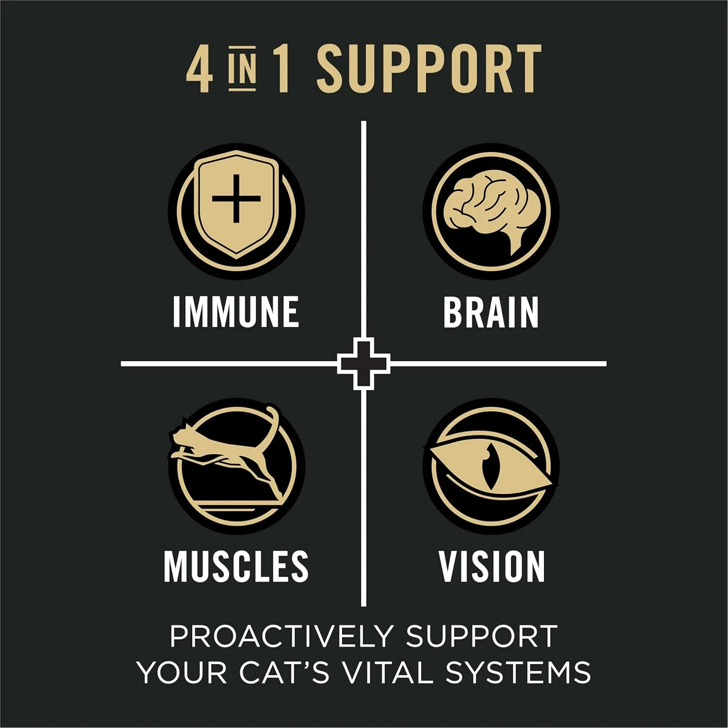 Purina Pro Plan Wet Cat Food Vital Systems Chicken Entree in Wet Cat Food Gravy 4-in-1 Immune, Brain, Muscle and Vision - (Pack of 24) 3 oz. Cans