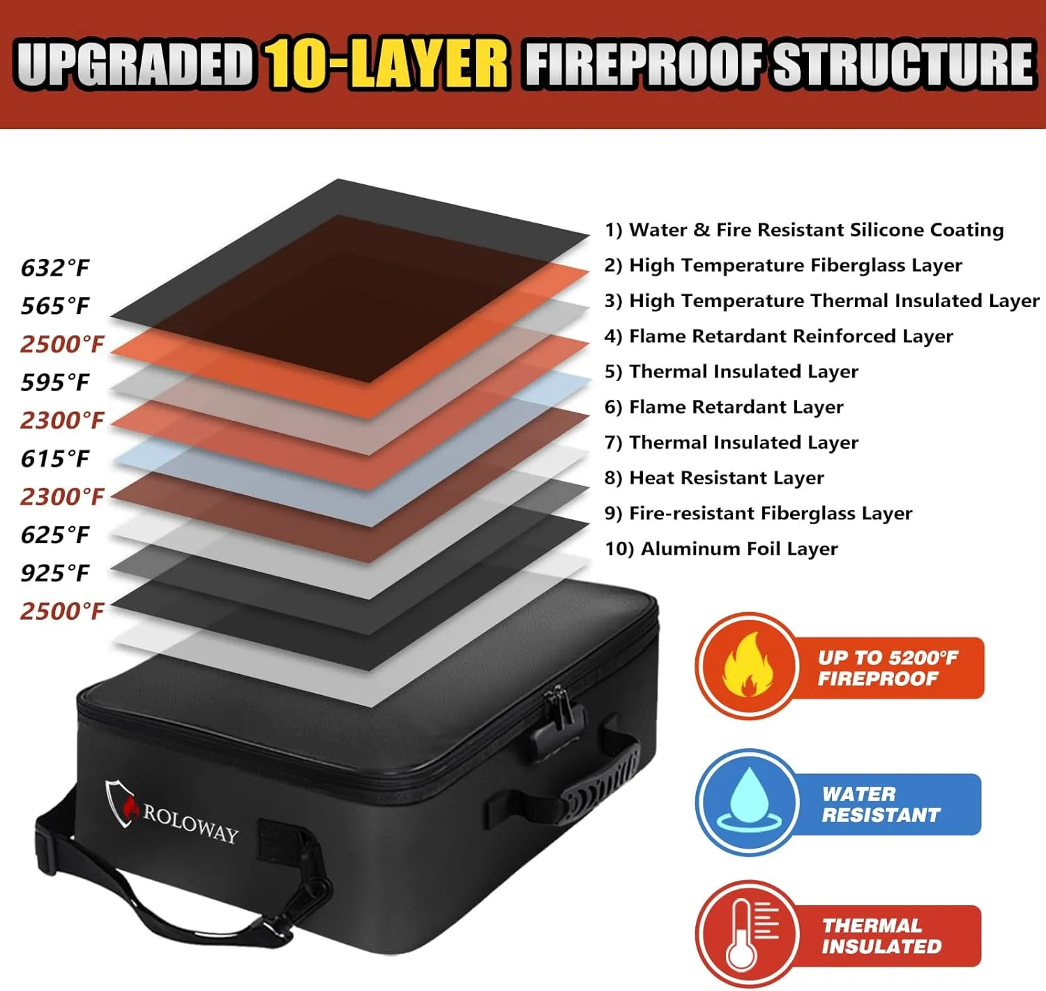 ROLOWAY 5200°F Fireproof Document Bag with Lock (17 x 12.3 x 5.3 inch), Upgraded Heat Insulated Fireproof Bag with Multi-Layer File Organizers, Important Document Storage for Home Safe
