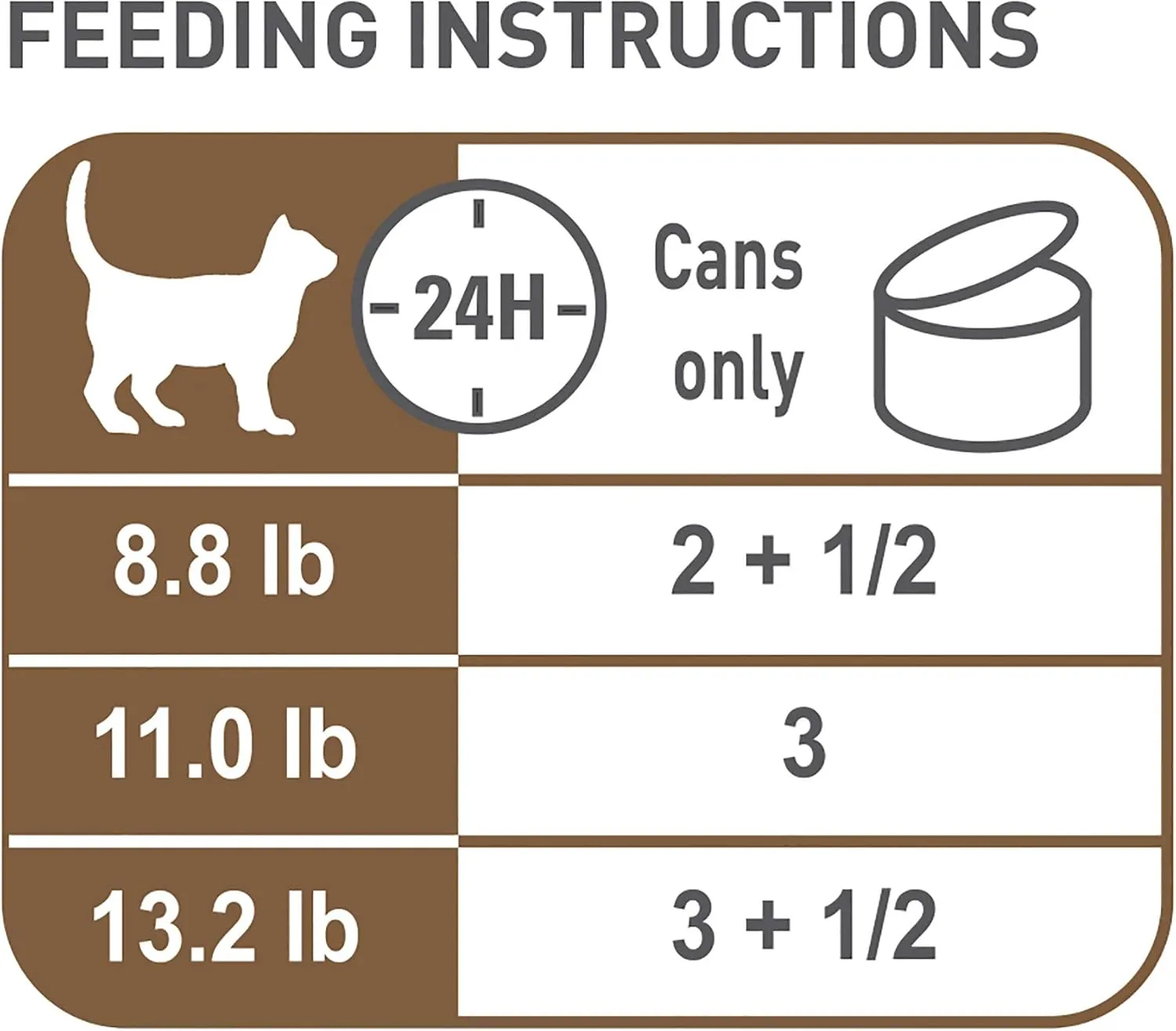 Royal Canin Feline Health Nutrition Aging 12  Thin Slices In Gravy Canned Cat Food, 3 oz Can (24-count)