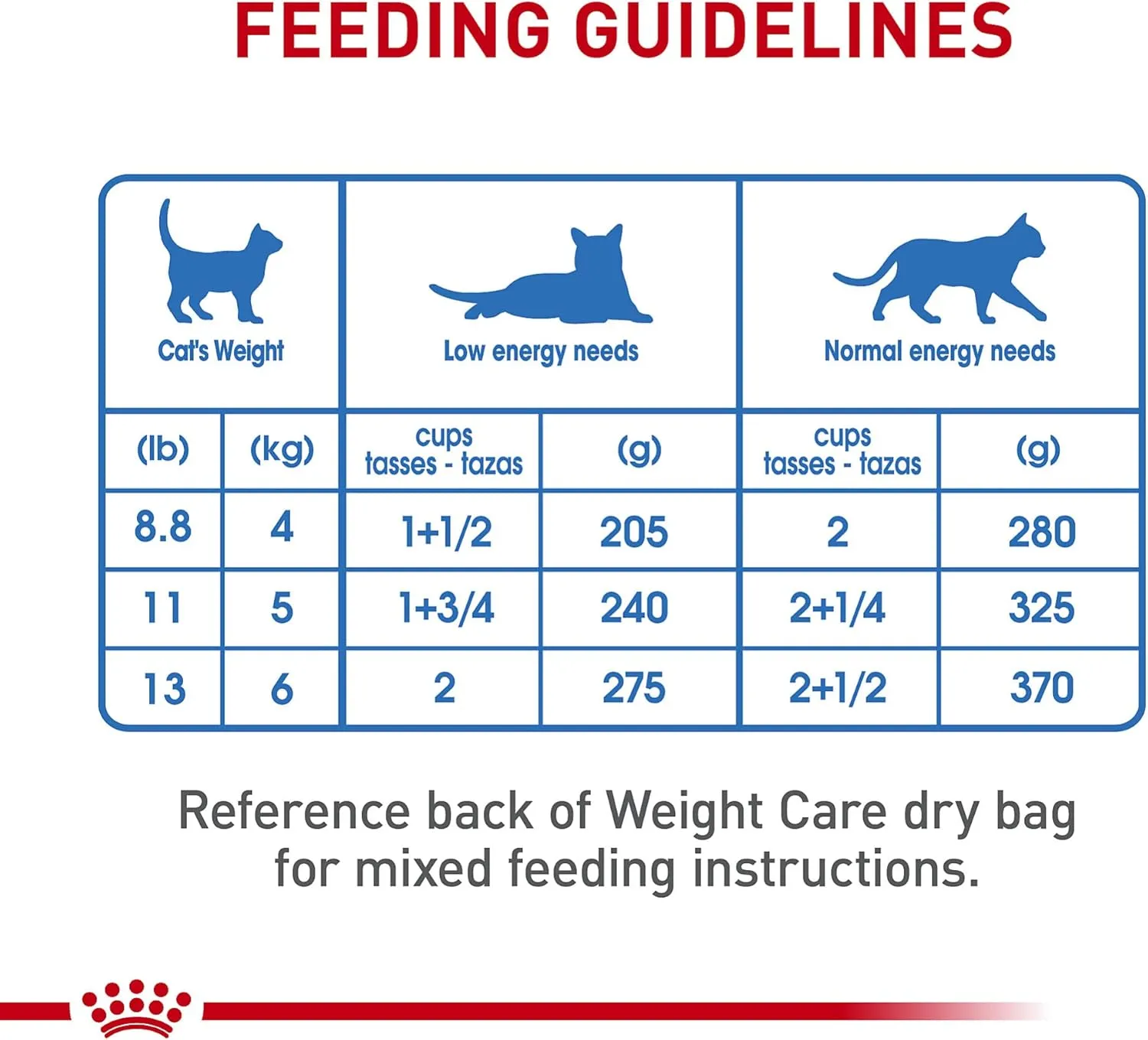 Royal Canin Feline Weight Care Thin Slices in Gravy Canned Adult Wet Cat Food, 3 oz can (24-count)