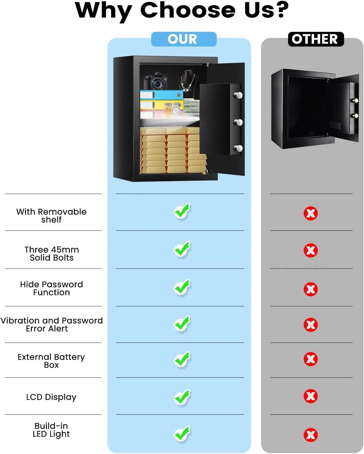 Safe Box, 3.2 Cuft Fireproof Home Safe with Fireproof Waterproof Bag, Anti-Theft Digital Security Safes with Smart Alert System, Removable Shelf, Mute Function, Document Safes for Money Jewelry