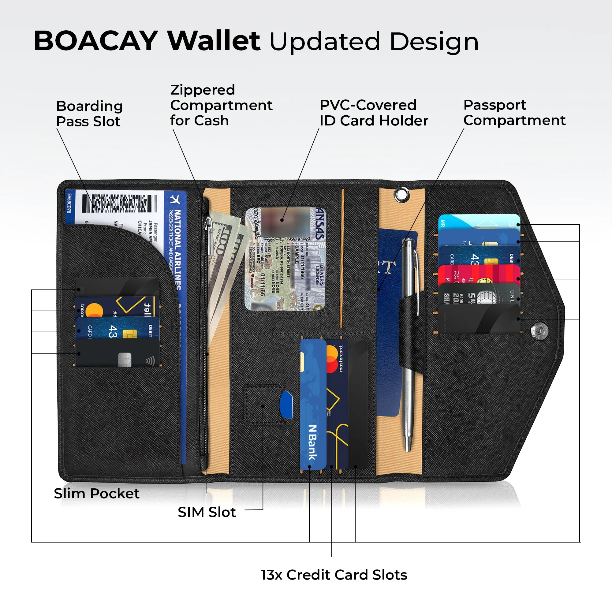 Slim Travel Wallet - Black