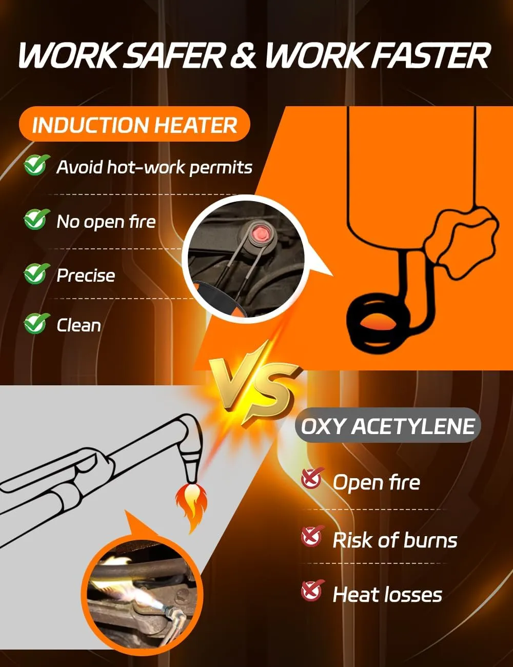 Solary Magnetic Induction Heater Bolt Removal, 1100W 110V Heat Induction Tool for Rusty Screw Removing, Nut Buster Tool with 8 Induction Coil and Box